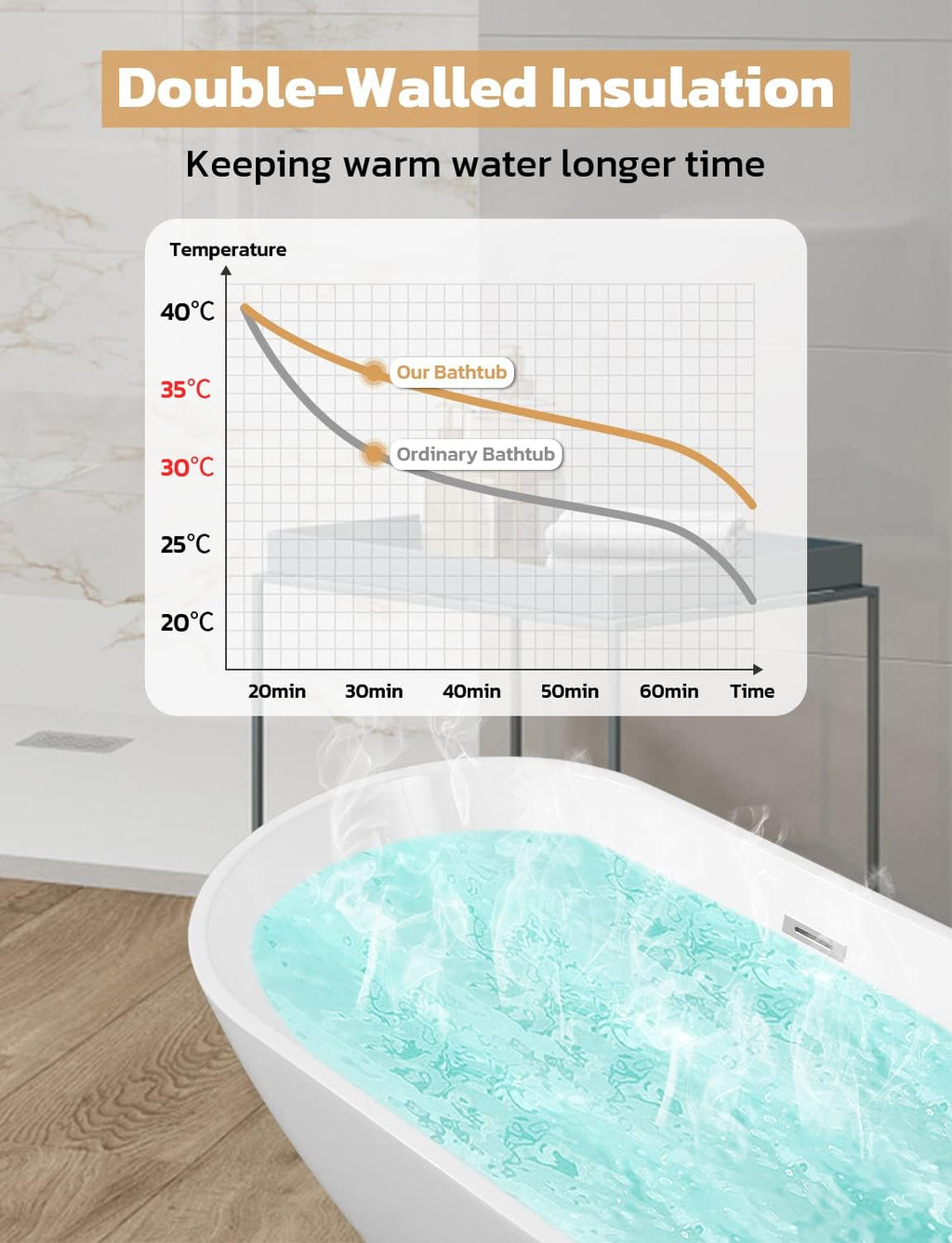 Zevemomo 63 Inch Acrylic Freestanding Bathtub, Glossy White Contemporary Soaking Tub with Silver Toe-Tap Pop-Up Chrome Drain, Integrated Slotted Brushed Nickel Overflow, 61 Gal cUPC Certified Tub