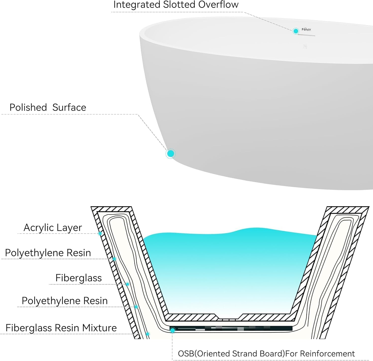 FerdY 59' Acrylic Freestanding Bathtub, Contemporary Soaking tub with Brushed Nickel Drain & Overflow, cUPC Certified, Elegant Oval Shape, Tahiti