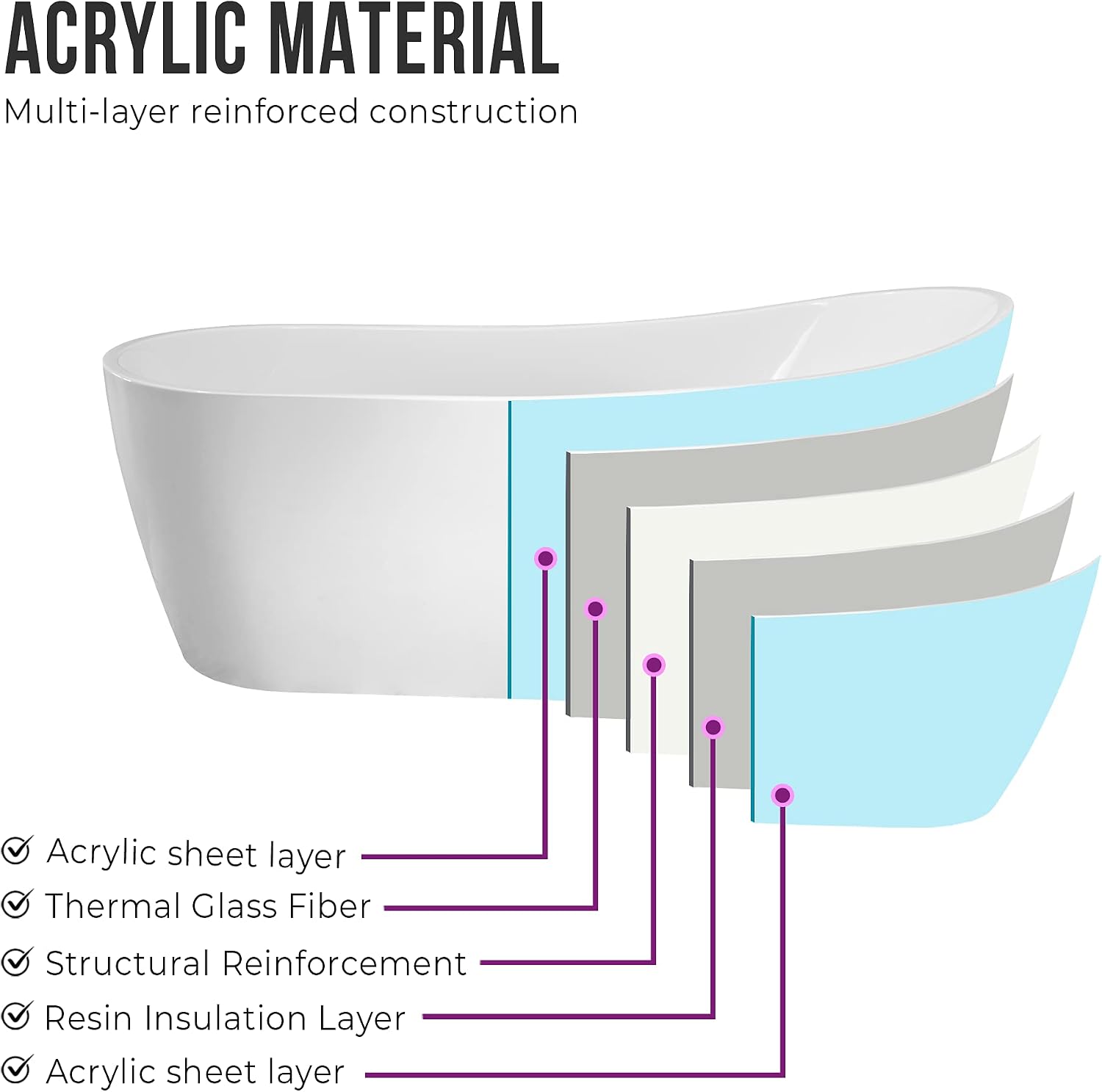 Vanity Art 59 X 29 Inch White Acrylic Freestanding Bathtub | Contemporary Design Soaking Tub with Pop-up Drain and Slotted Overflow Included, UPC Certified VA6904-S-TG