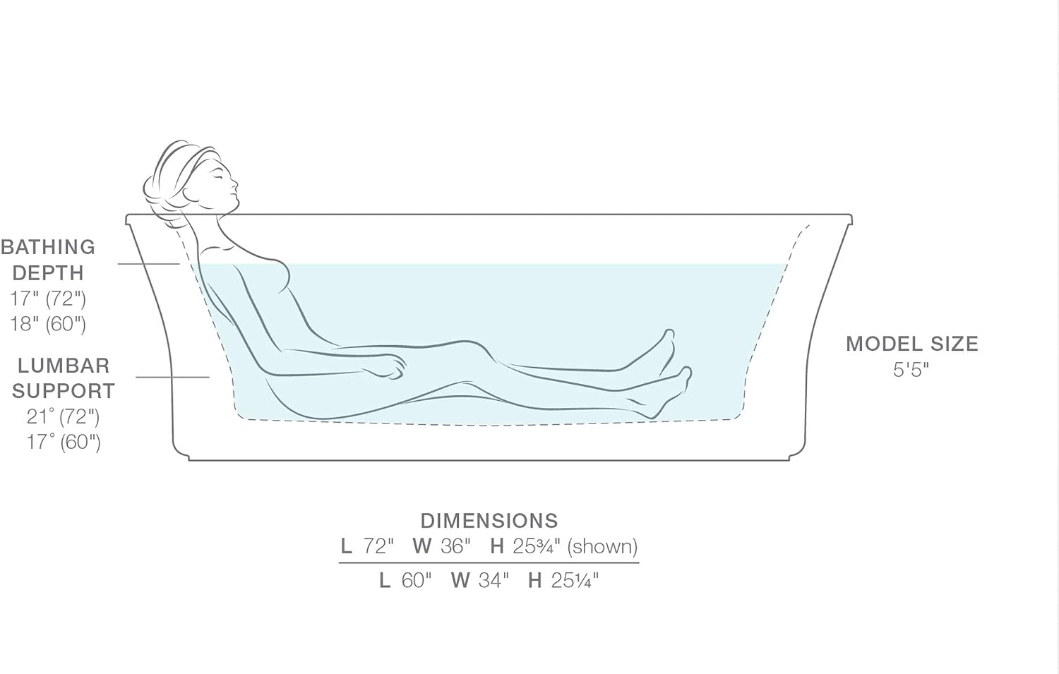 KOHLER 6366-0 Stargaze 72-Inch X 36-Inch Freestanding Bath with Straight Shroud and Center Drain, White, 1-Pack