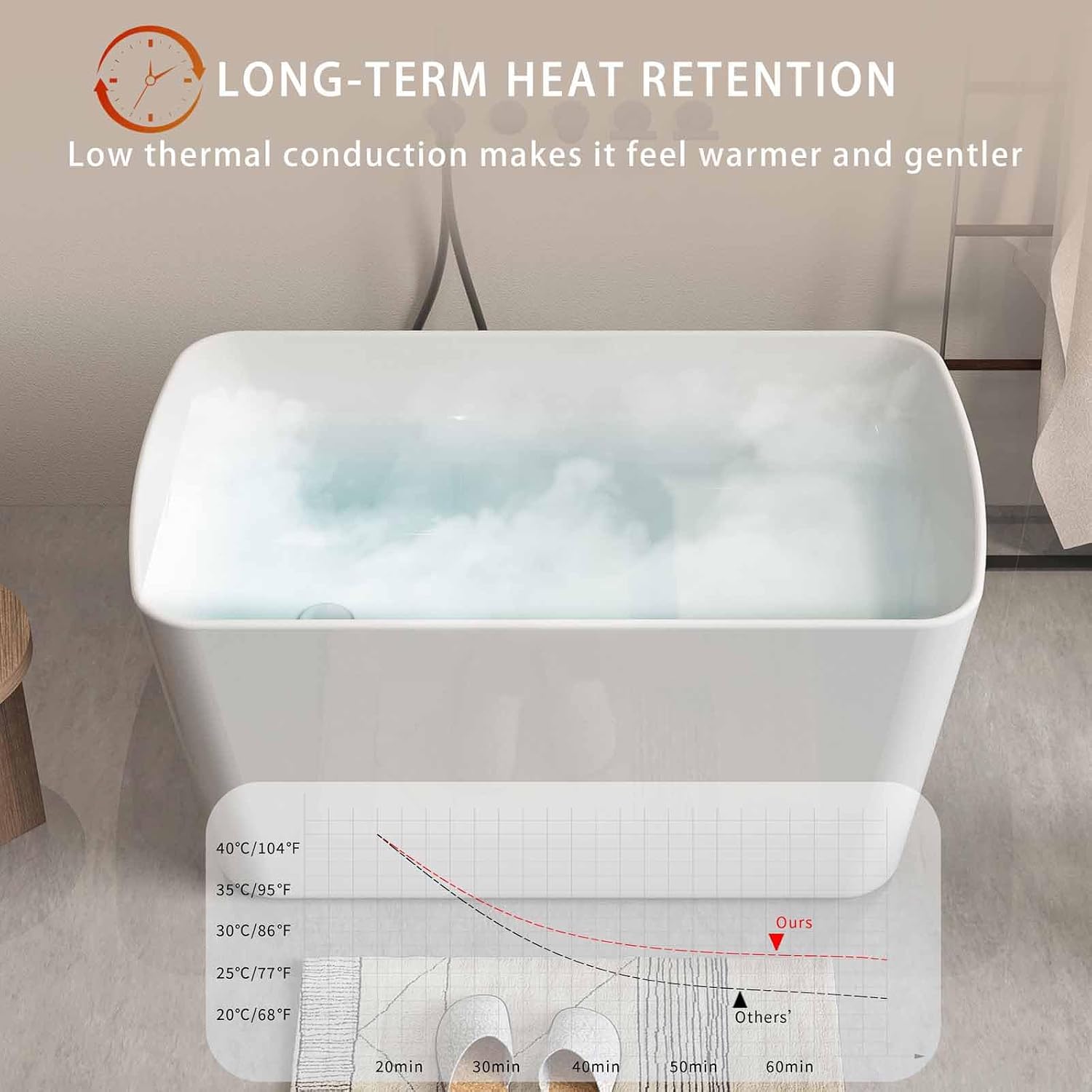 49' Rectangular Freestanding Soaking Bathtub with Chrome Overflow and Drain, Acrylic Stand Alone Tub with Seat, Japanese Soaking Tub for Bathroom, R-Corner Design, Ergonomic (White+Seat, 49')