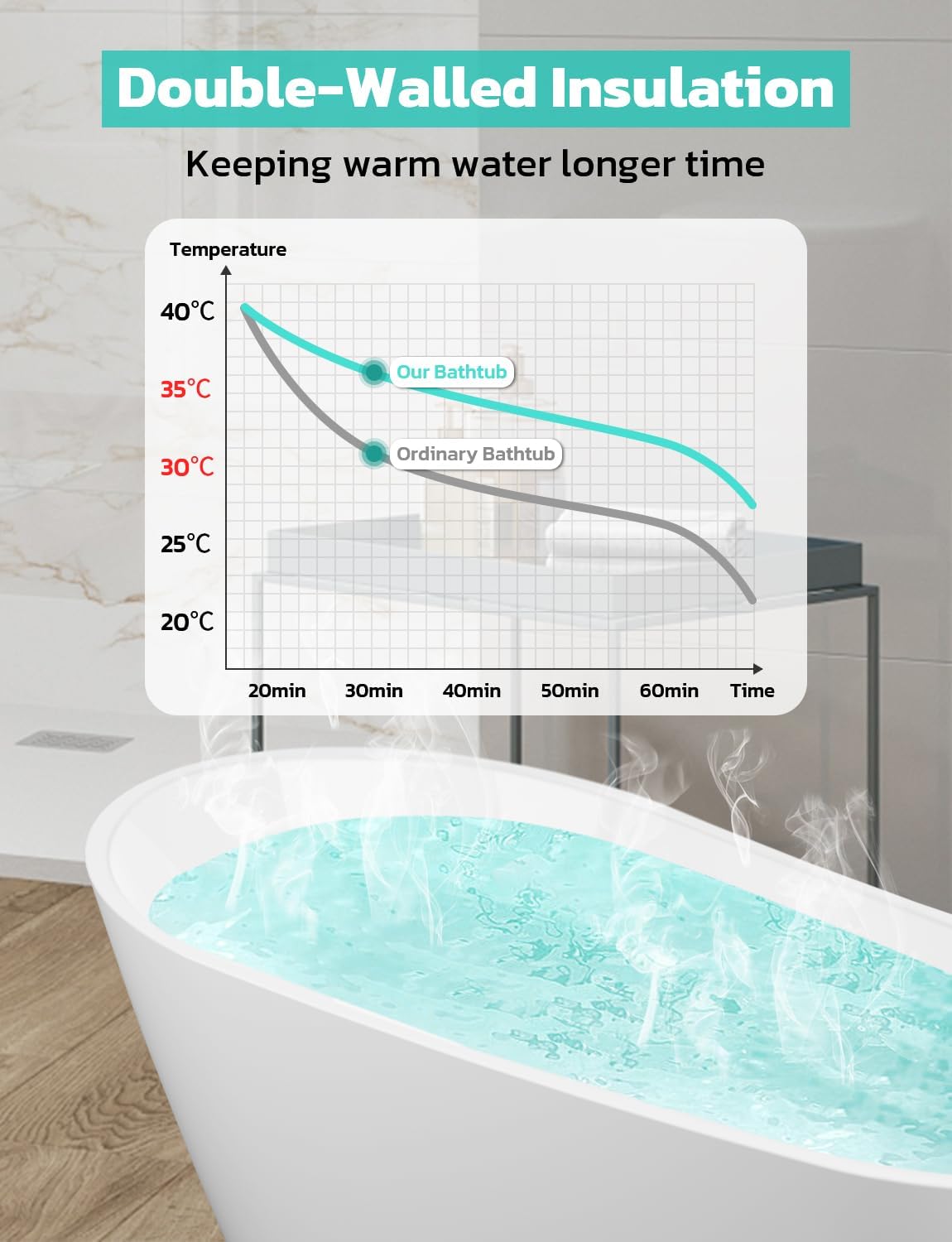 Zevemomo 63' Acrylic Freestanding Bathtub, Glossy White Contemporary Soaking Tub, Bathtub with Convenient Foot-Control Drain, Integrated Slotted Brushed Nickel Overflow, 61 Gal cUPC Certified Tub
