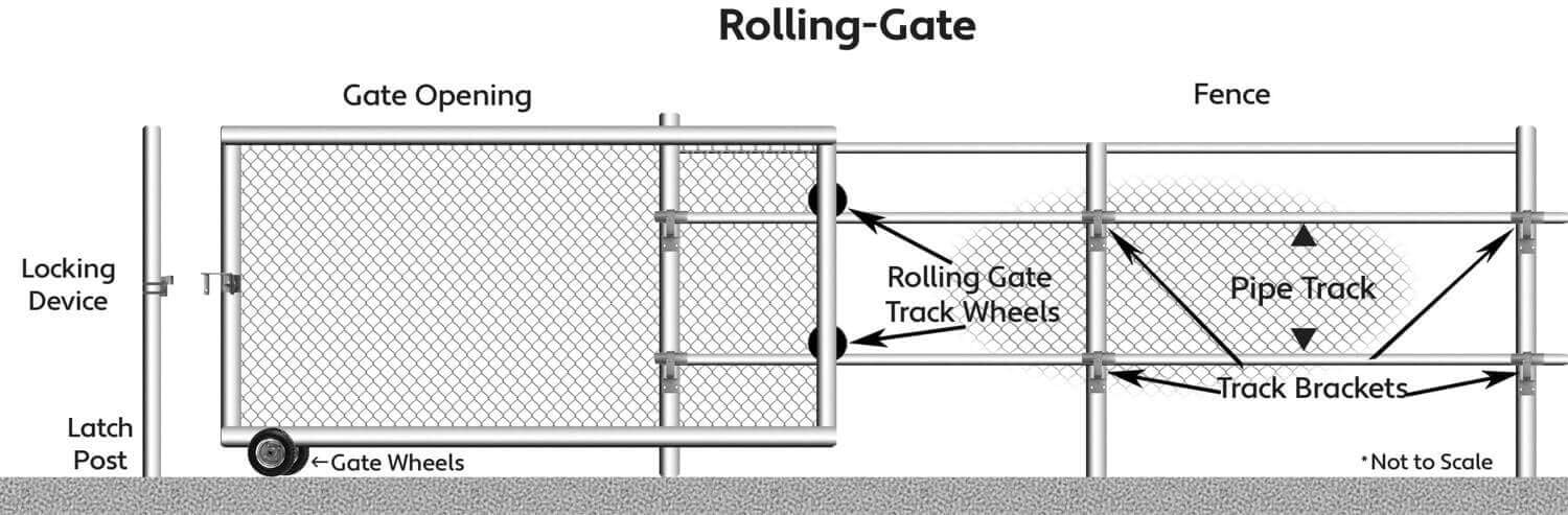 6' CHAIN LINK ROLLING GATE HARDWARE KIT: (Chain Link Fence Gate Parts) (6' Rut Runner, 2 Track Wheels, 6 Track Brackets, 1 Rolo Latch)