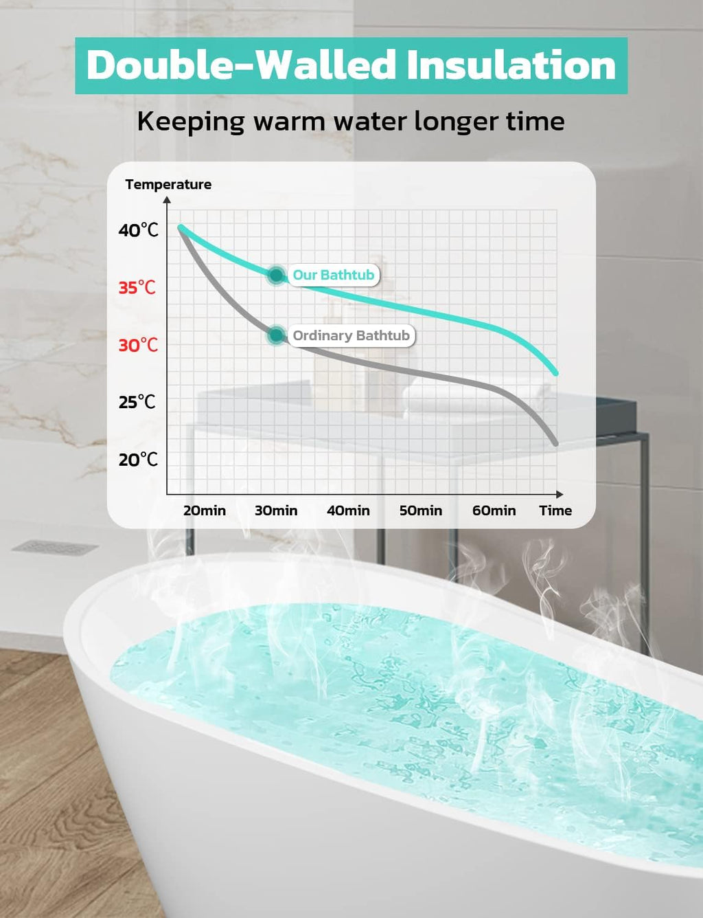 Zevemomo 55 Inch Acrylic Freestanding Bathtub, Glossy White Contemporary Soaking Tub with Silver Toe-Tap Pop-Up Chrome Drain, Integrated Slotted Brushed Nickel Overflow, 55 Gal cUPC Certified Tub