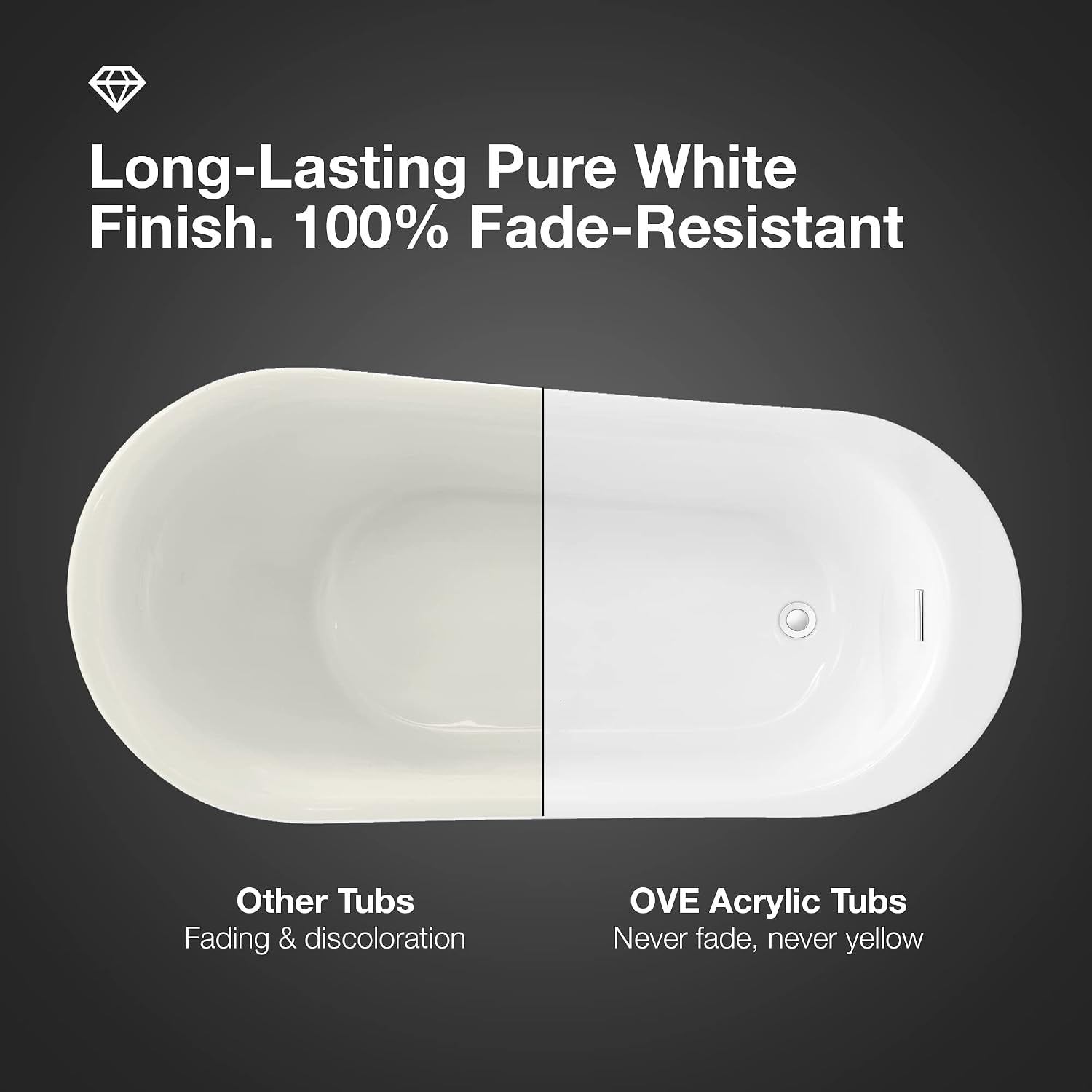 OVE Decors Skylar 34.25-in W x 71-in L Gloss White Acrylic Oval In Rectangle Front Center Drain