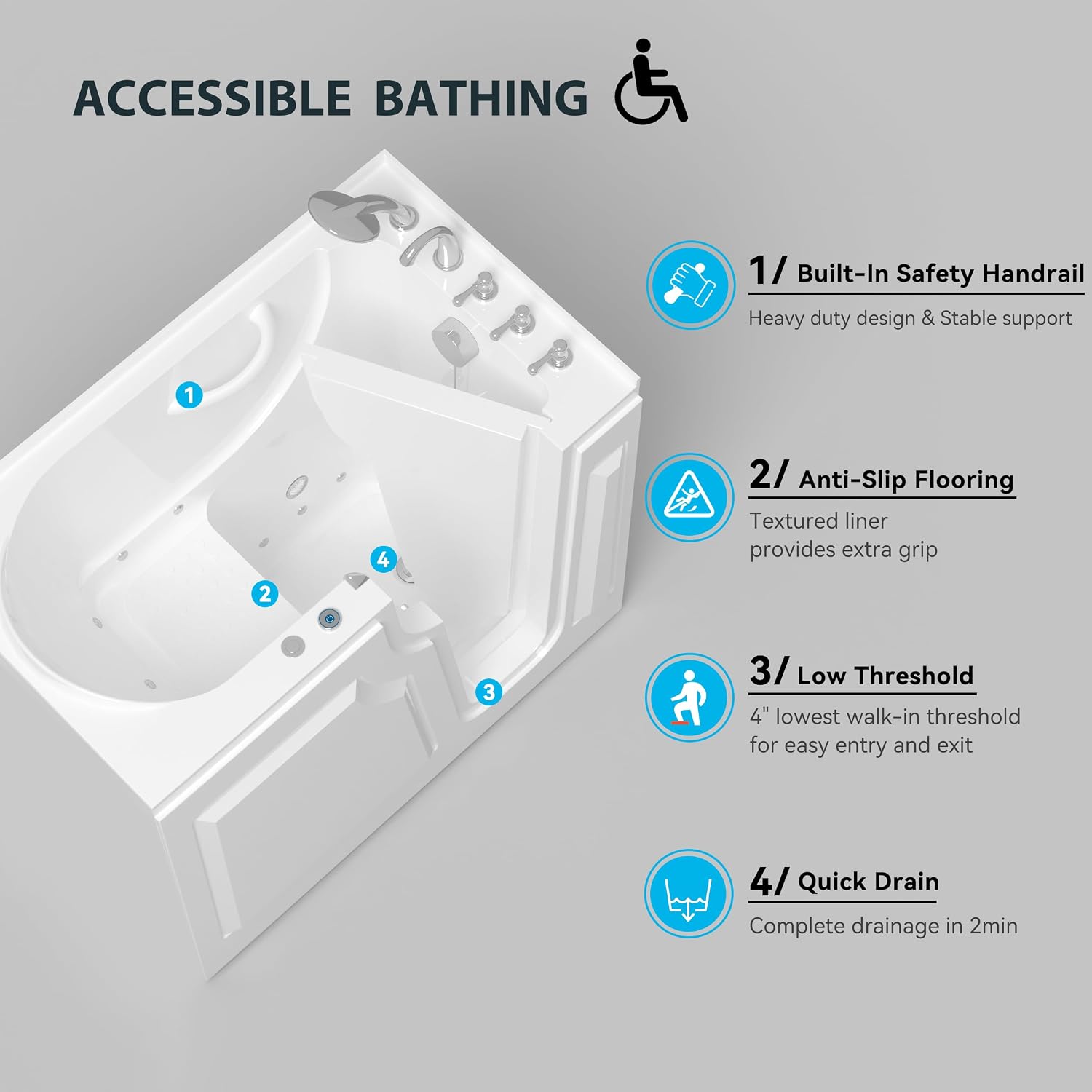 FerdY Floridian 52'x30' Walk-in Whirlpool Bathtub with 14 Air Water SPA Jets and Right-Side Door Opening and Quick Fill and Drain System, Rectangular Soaking Bathtub in White