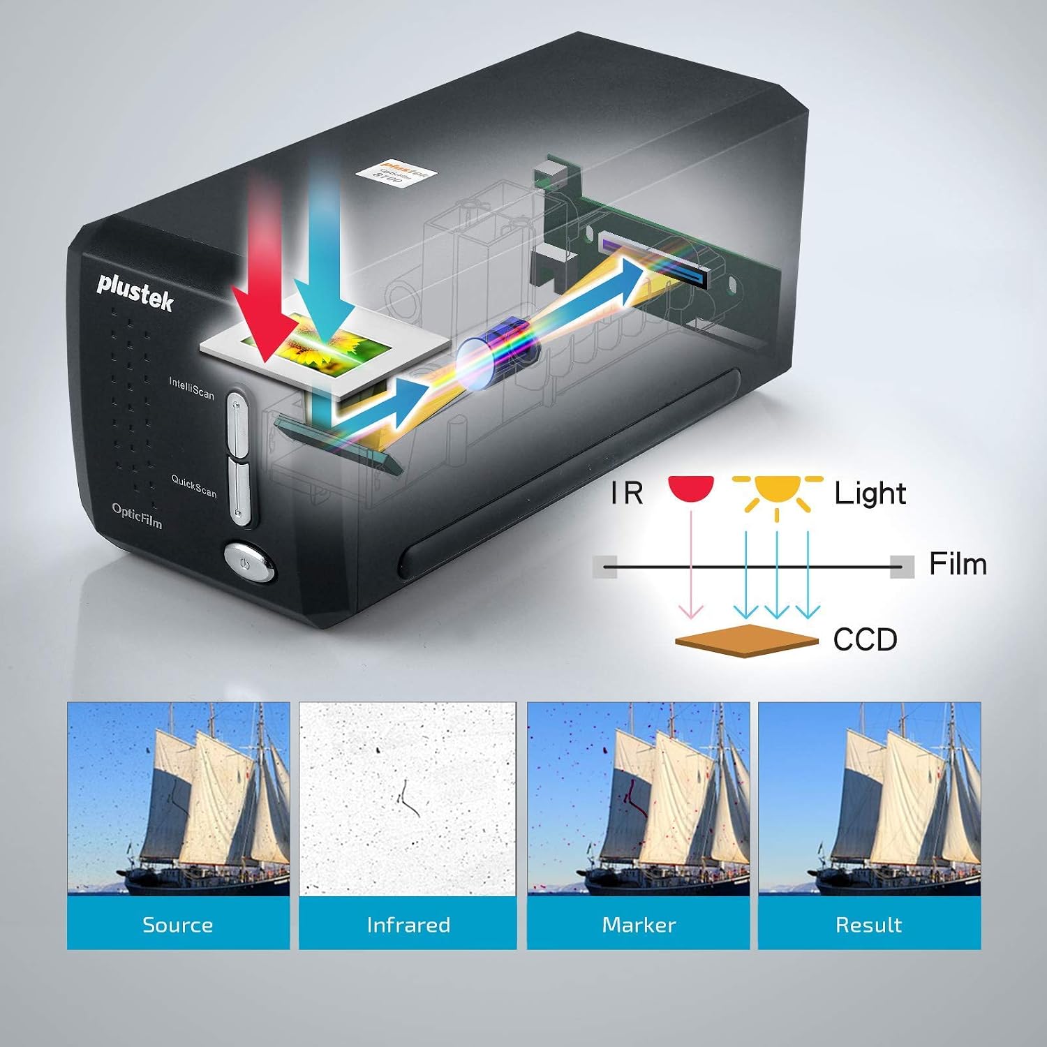 PlustekOpticFilm 8200i SE Film & Slide Scanner Converter + 35mm Mounted Slide Holders kit x 2