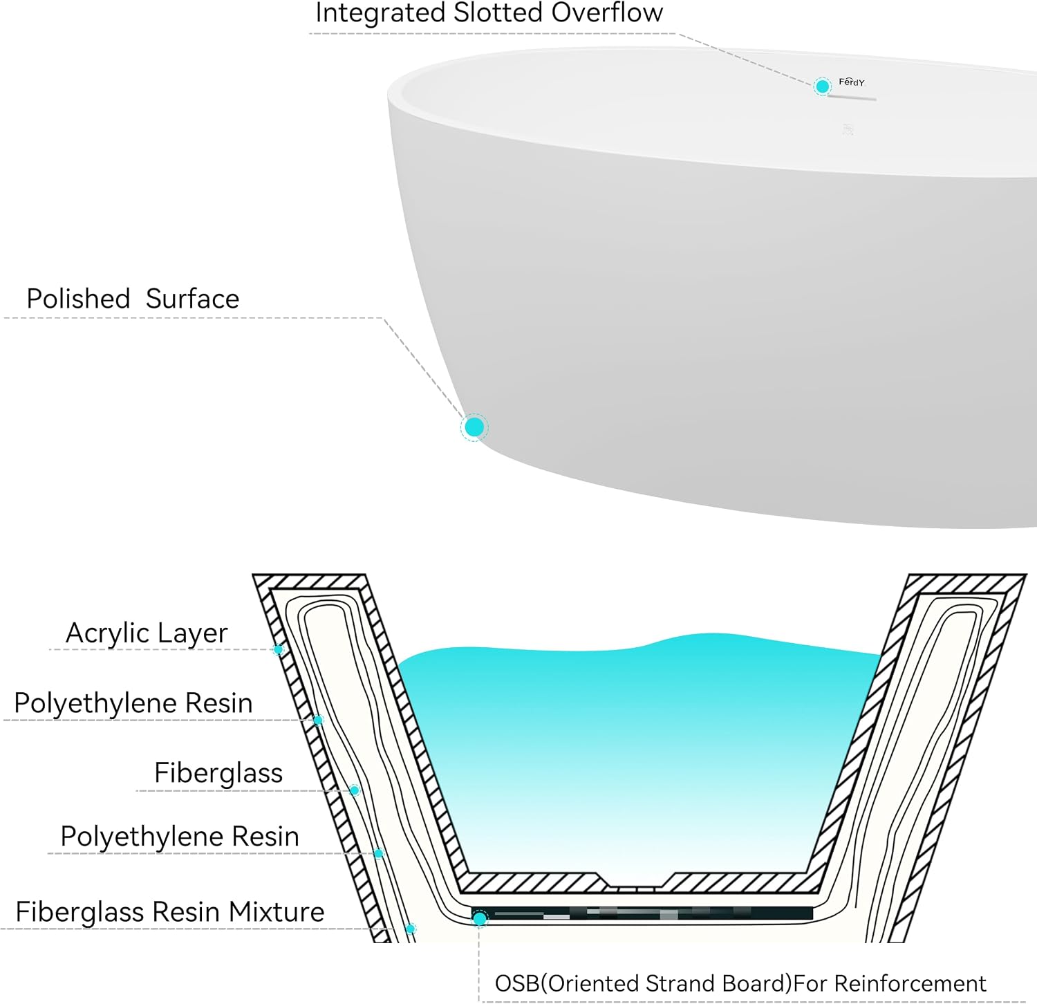 FerdY 59' Acrylic Freestanding Bathtub, Contemporary Soaking tub with Chrome Drain & Overflow, Elegant Oval Shape, cUPC Certified, Tahiti