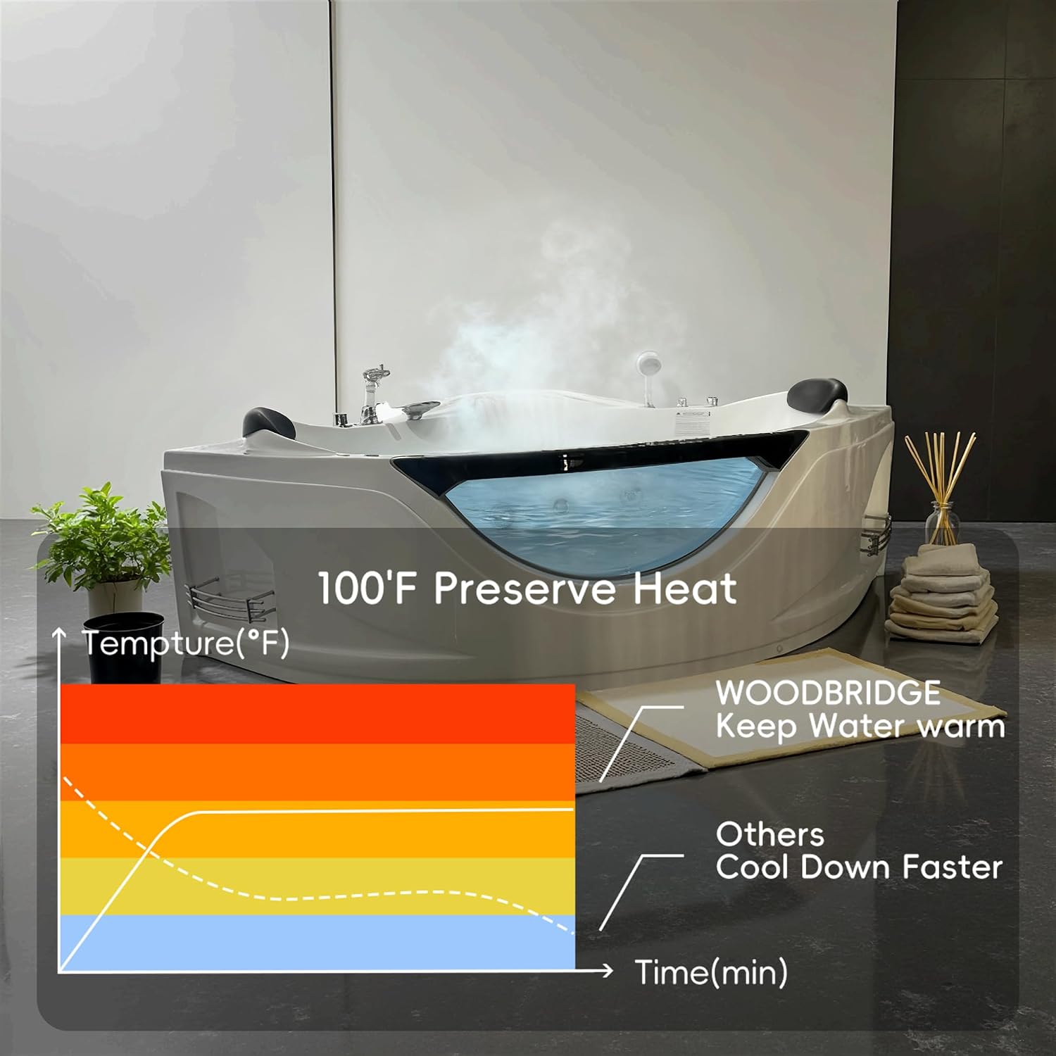 59'x59' Jetted Corner Tubs with 6 Whirlpool Nozzles, 2 Person Massage Whirlpool Bathtub with Pillows, Hydro Massage, Chromatherapy LED Lights, Certified Water Pump, Pneumatic Adjust System