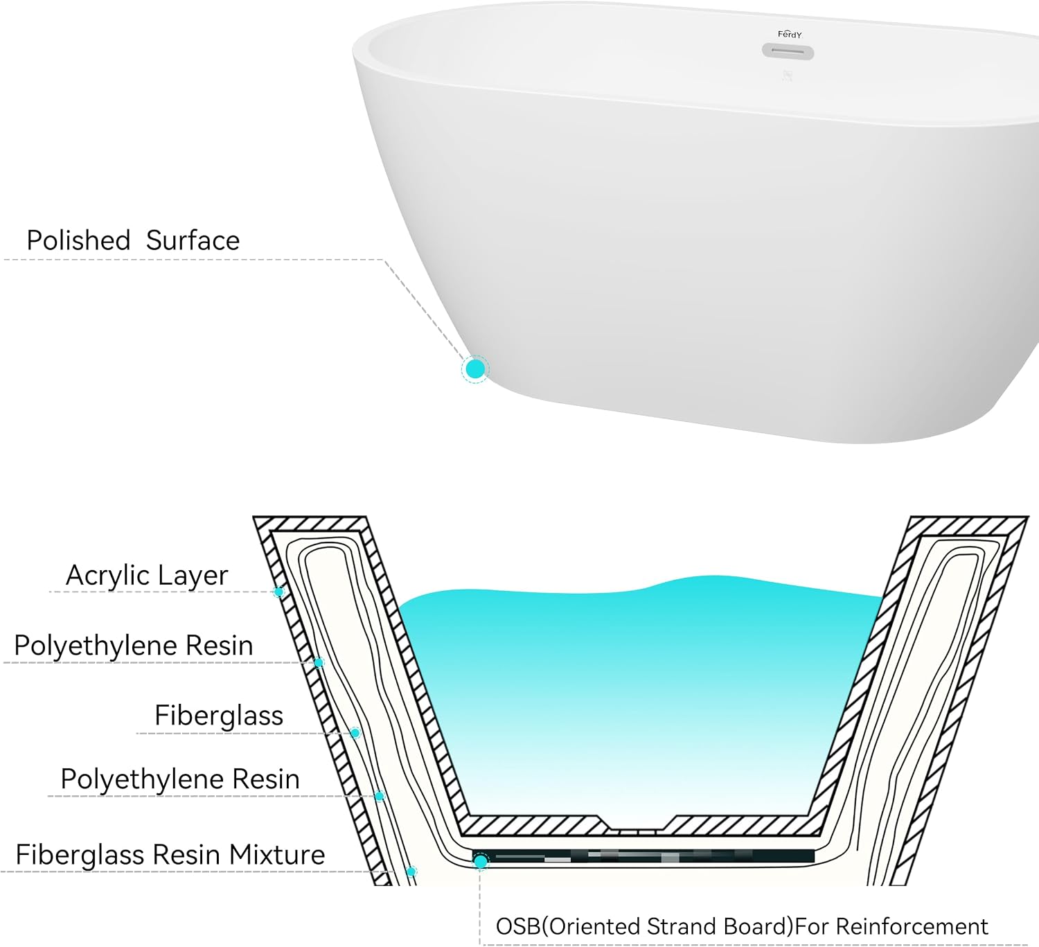 FerdY Nauru 55' Acrylic Freestanding Bathtub, Gracefully Shaped Freestanding Soaking Bathtub, Glossy White cUPC Certified, Toe-Tap Chrome Drain& FerdY Bath Pillow for Bathtub,Thick Tub Pillows