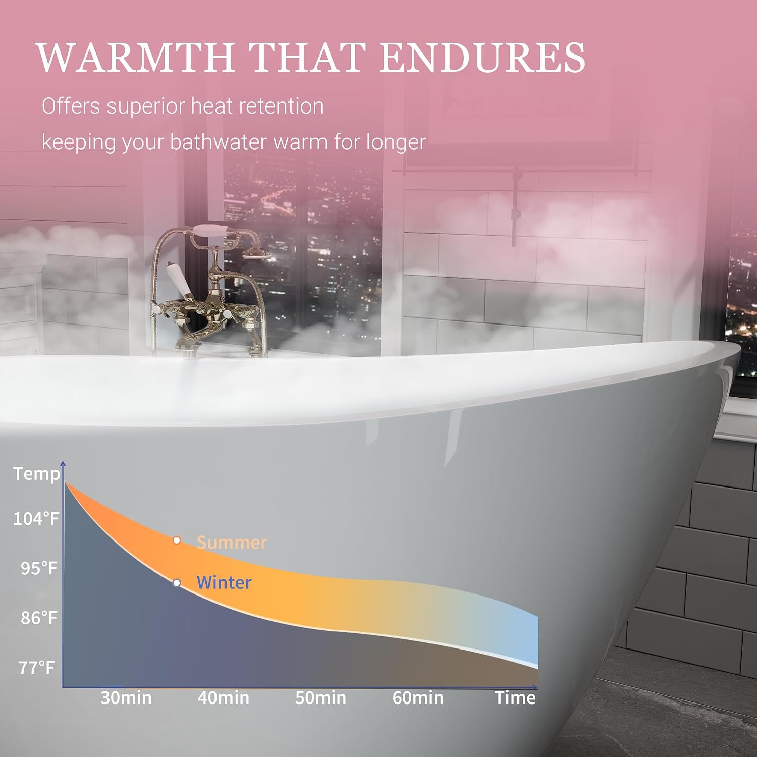 55' Acrylic Freestanding Bathtub, Deep Soaking Bathtub with Pop up Drain Integrated Overflow, Stand Alone Bath Tub for Bathroom Spa or Home Upgrade, Glossy White TH 26A04 55
