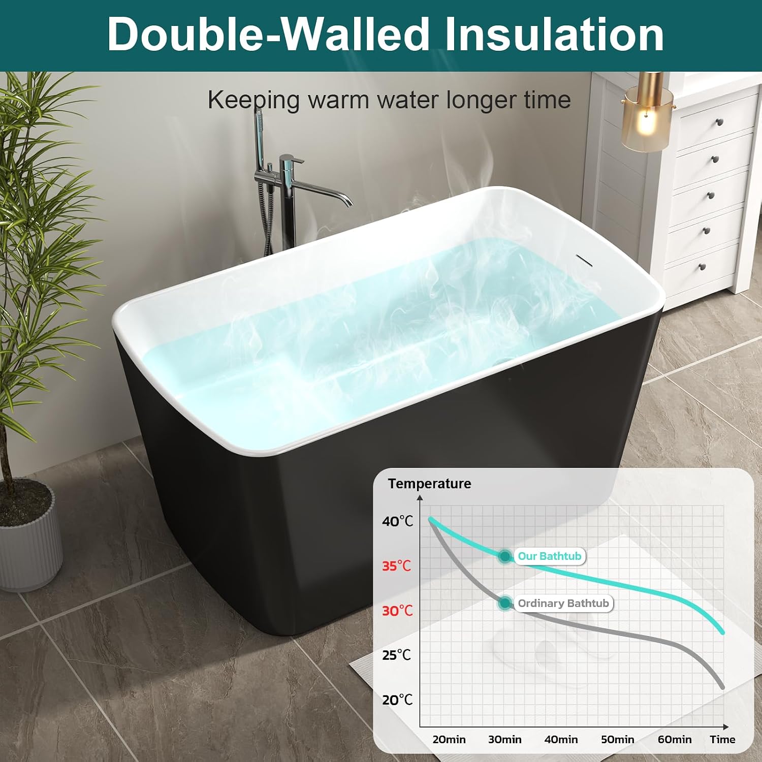 Zevemomo 49' Glossy White Acrylic Freestanding Soaking Tub w/Seat- Contemporary Design with Toe-Tap Drain & Brushed Nickel Overflow - 55 Gal, cUPC Certified
