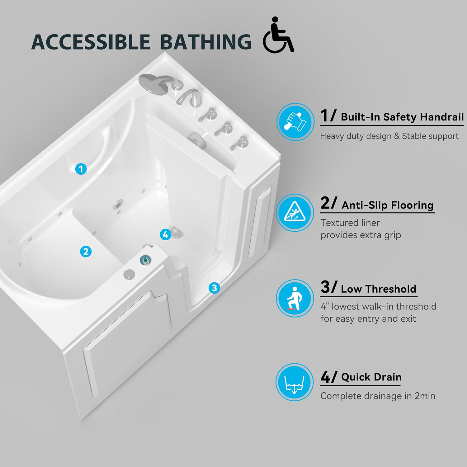 FerdY Floridian 55'x33' Walk-in Whirlpool Bathtub with 16 Air Water SPA Jets and Right-Side Door Opening and Quick Fill and Drain System, Rectangular Soaking Jetted Bath Tub in White with LED Lights