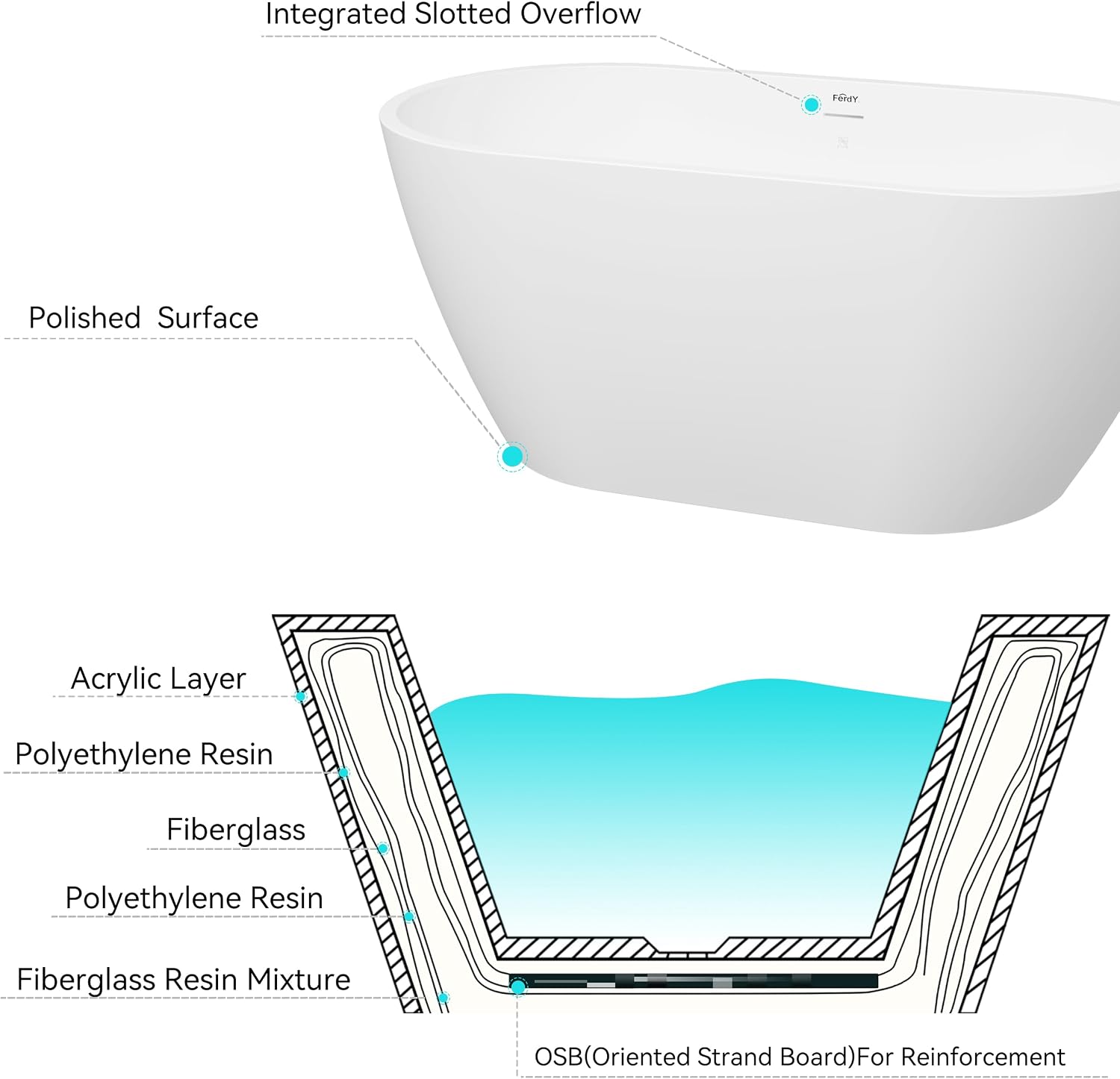 FerdY 55' Acrylic Freestanding Bathtub, Contemporary Soaking tub with Brushed Nickel Drain & Overflow, cUPC Certified, Elegant Oval Shape, Bali