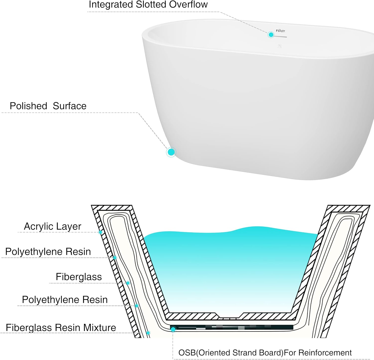 FerdY 47' Bali Acrylic Freestanding Bathtub, Gracefully Shaped Freestanding Soaking Bathtub, cUPC Certified, Brushed Nickel Drain & Bath Pillow for Bathtub,Thick Tub Pillows, Breathable 4D Air Mesh