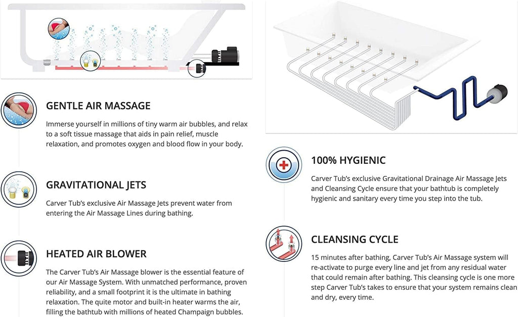 Carver Tubs - Zen 63' - Acrylic Freestanding Soaking Bathtub - Comes with Heated Jetted Air Massage - White Modern Rounded Rectangle Acrylic Fiberglass Tub With Chrome Drain - 63'L x 31.5'W x 24'H