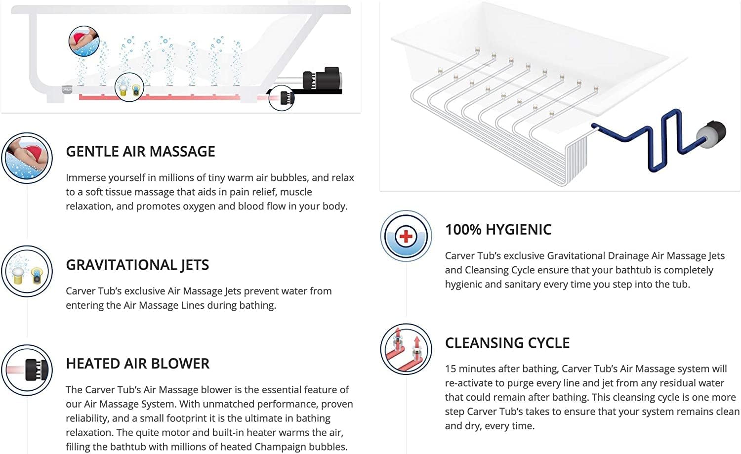 Carver Tubs - Zen 63' - Acrylic Freestanding Soaking Bathtub - Comes with Heated Jetted Air Massage - White Modern Rounded Rectangle Acrylic Fiberglass Tub With Chrome Drain - 63'L x 31.5'W x 24'H