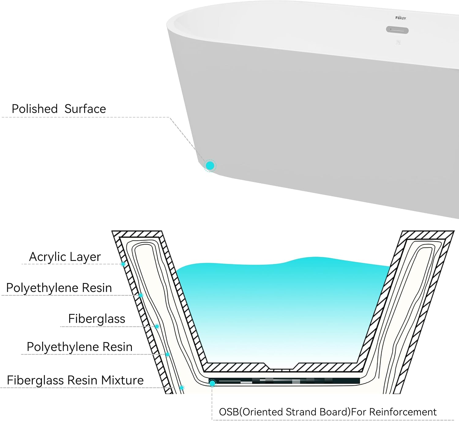 FerdY Luzon 67' Acrylic Freestanding Bathtub, Ergonomic Lightweight Classic Oval Soaking Bathtub with Chrome Drain & FerdY Back Scrubber for Shower,Long Handled Loofah on a Stick, Body Brush