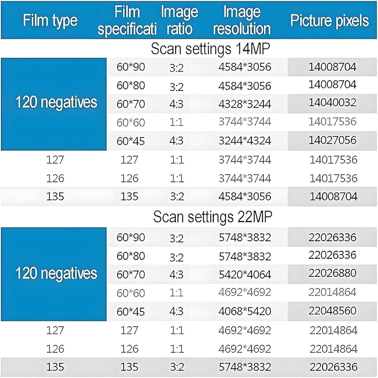 Film Scanner, High Resolution 120 LCD Screen, Converting Negatives and Slides 35 mm, 135, 126, 127 in JPEG Digital, Photo Converter