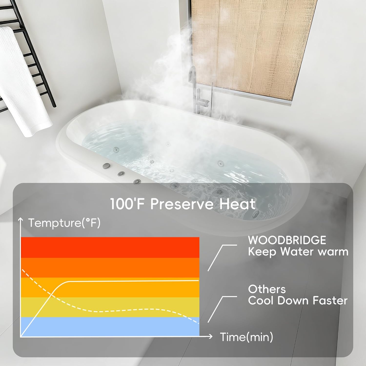 67'x31.5' Jetted Tubs with 6 Whirlpool Nozzles and 8 Air Bubbles, White Freestanding Massage Whirlpool Bathtub, Hydro Massage, Color-Changing LED Chromatherapy, Air type control switch