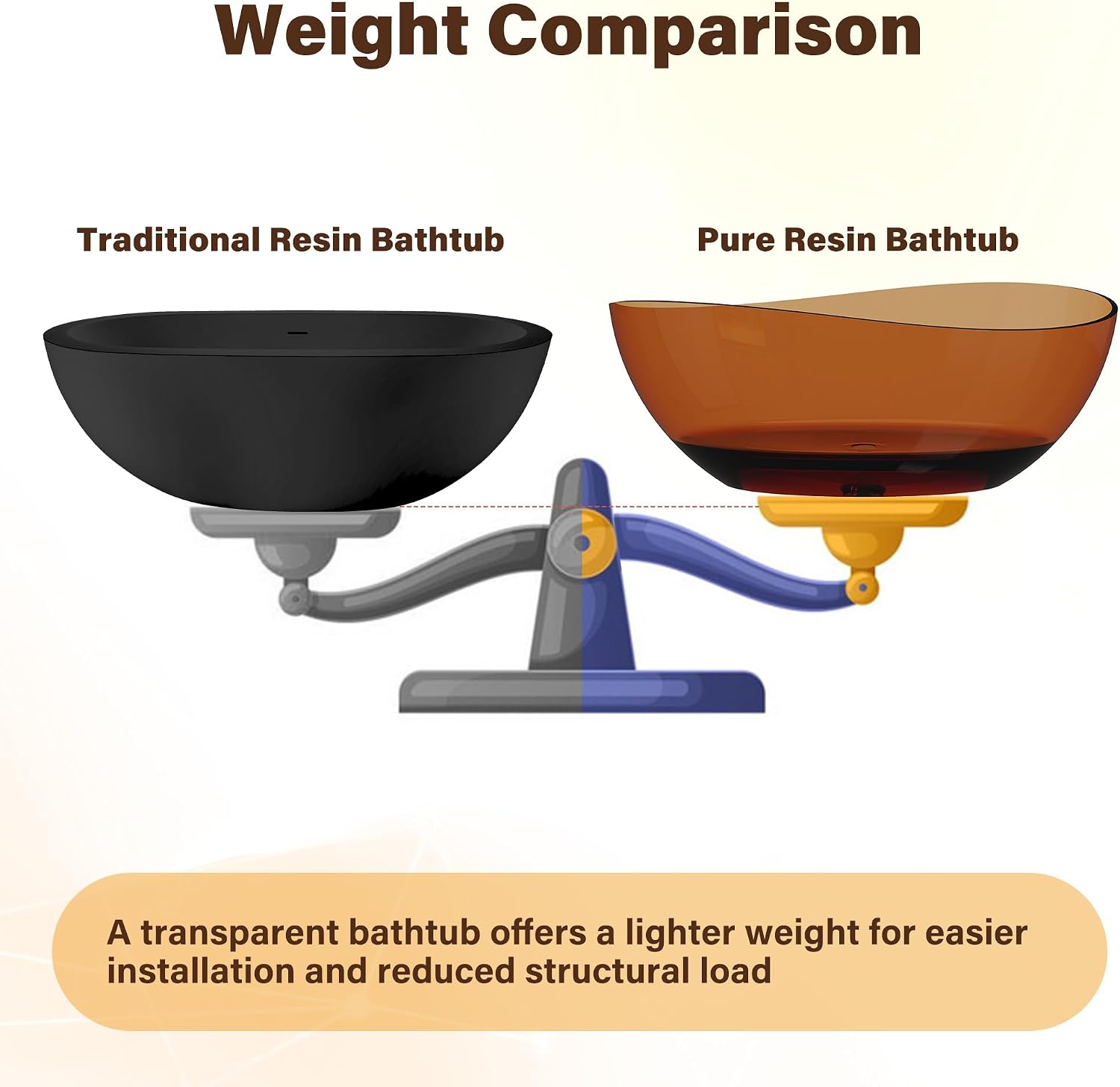 CASAINC 63' Freestanding Bathtub Transparent Resin Soaking Tub Modern Oval Design Stand Alone Tub with Pop-up Drain, 65.52 Gallons Water Storage Capacity and 385 MM Soaking Depth, Transparent Coffee