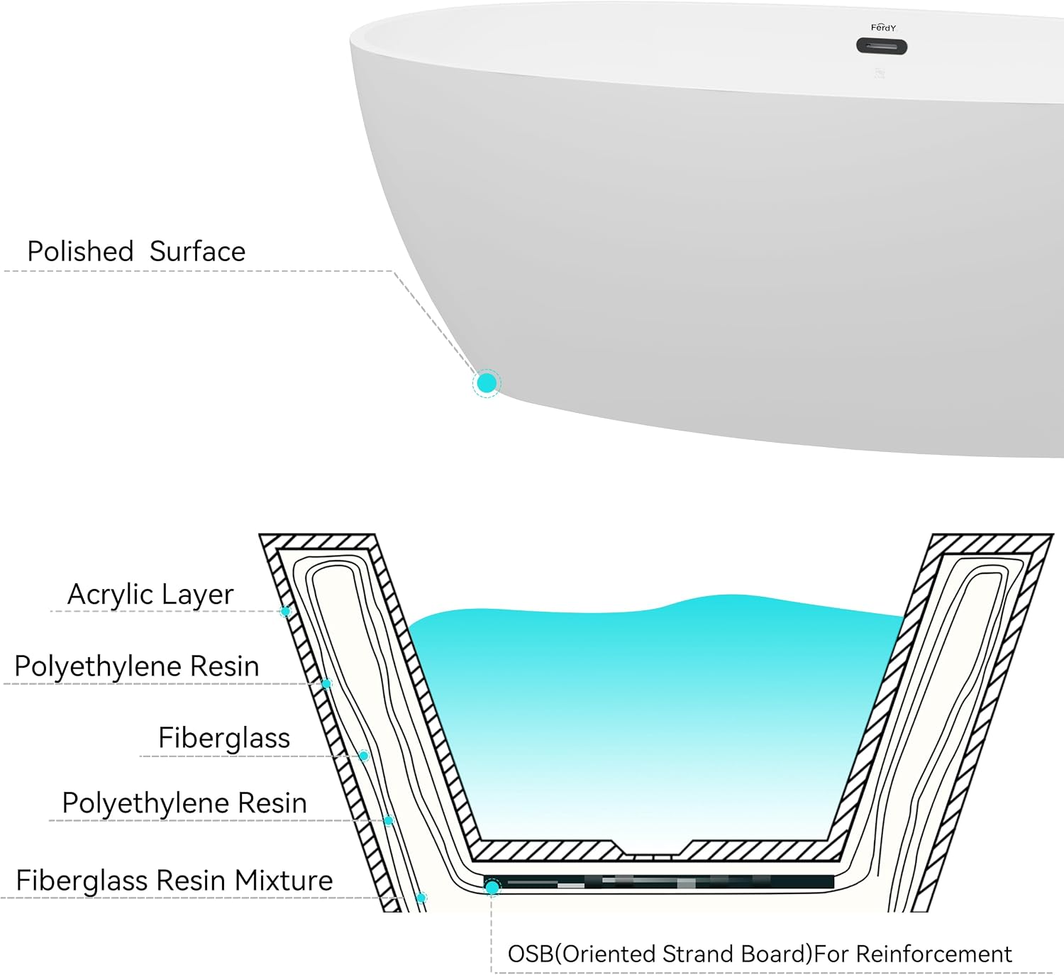 FerdY 67' Acrylic Freestanding Bathtub, Contemporary Soaking tub with Matte Black Drain & Overflow, cUPC Certified, Elegant Oval Shape, Tahiti