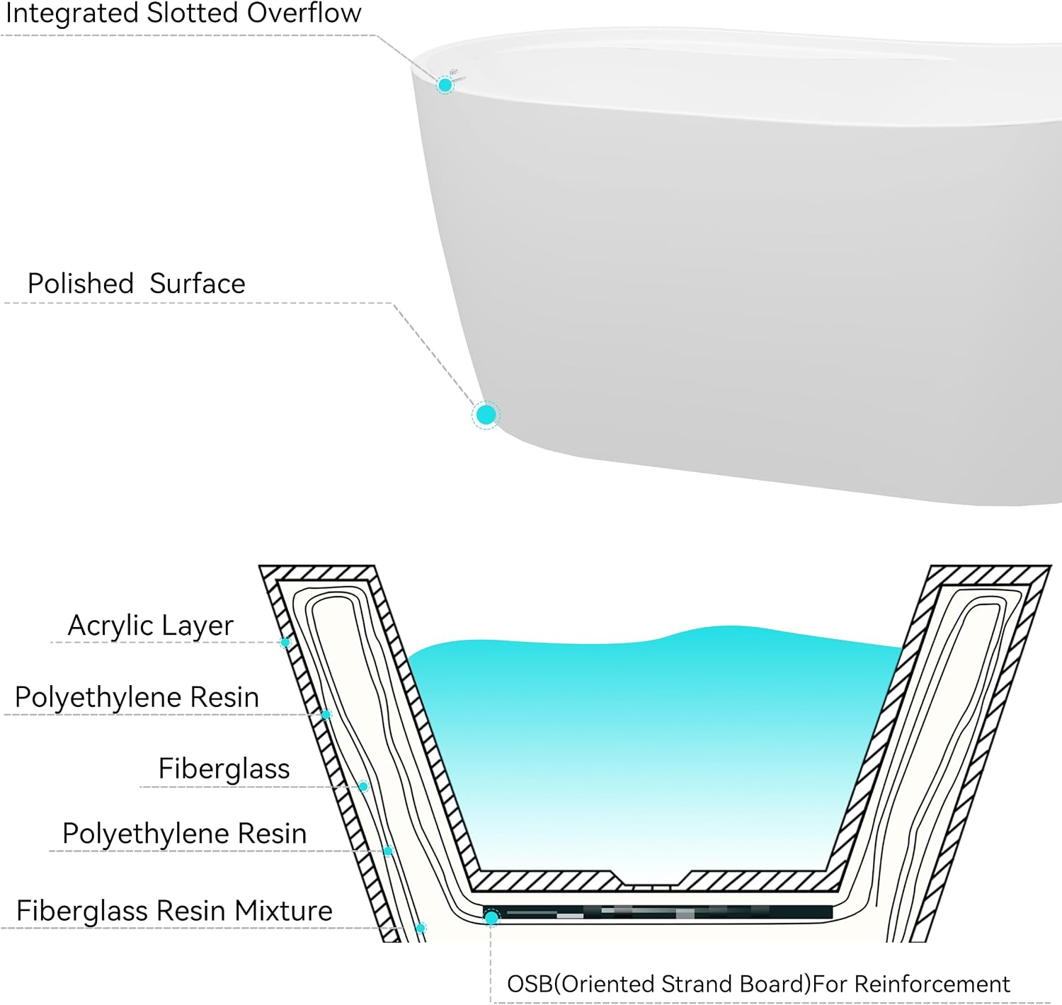 FerdY Lana'i 60' Freestanding Bathtub, Gracefully Shaped Freestanding Soaking tub, cUPC Certified, Brushed Gold Drain Assembly Included
