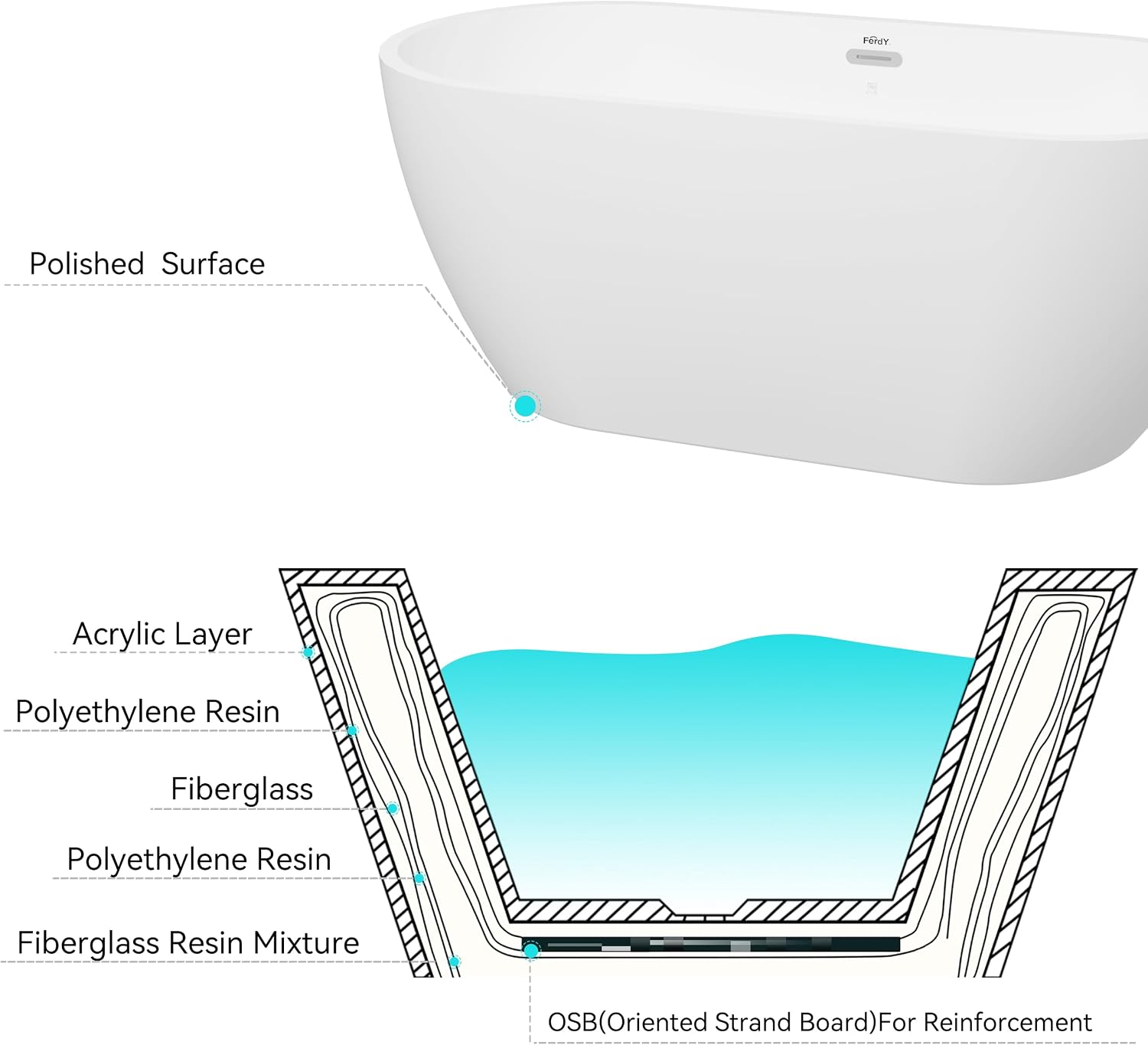 FerdY 59' Acrylic Freestanding Bathtub, Contemporary Soaking tub with Chrome Drain & Overflow, Elegant Oval Shape, cUPC Certified, Bali