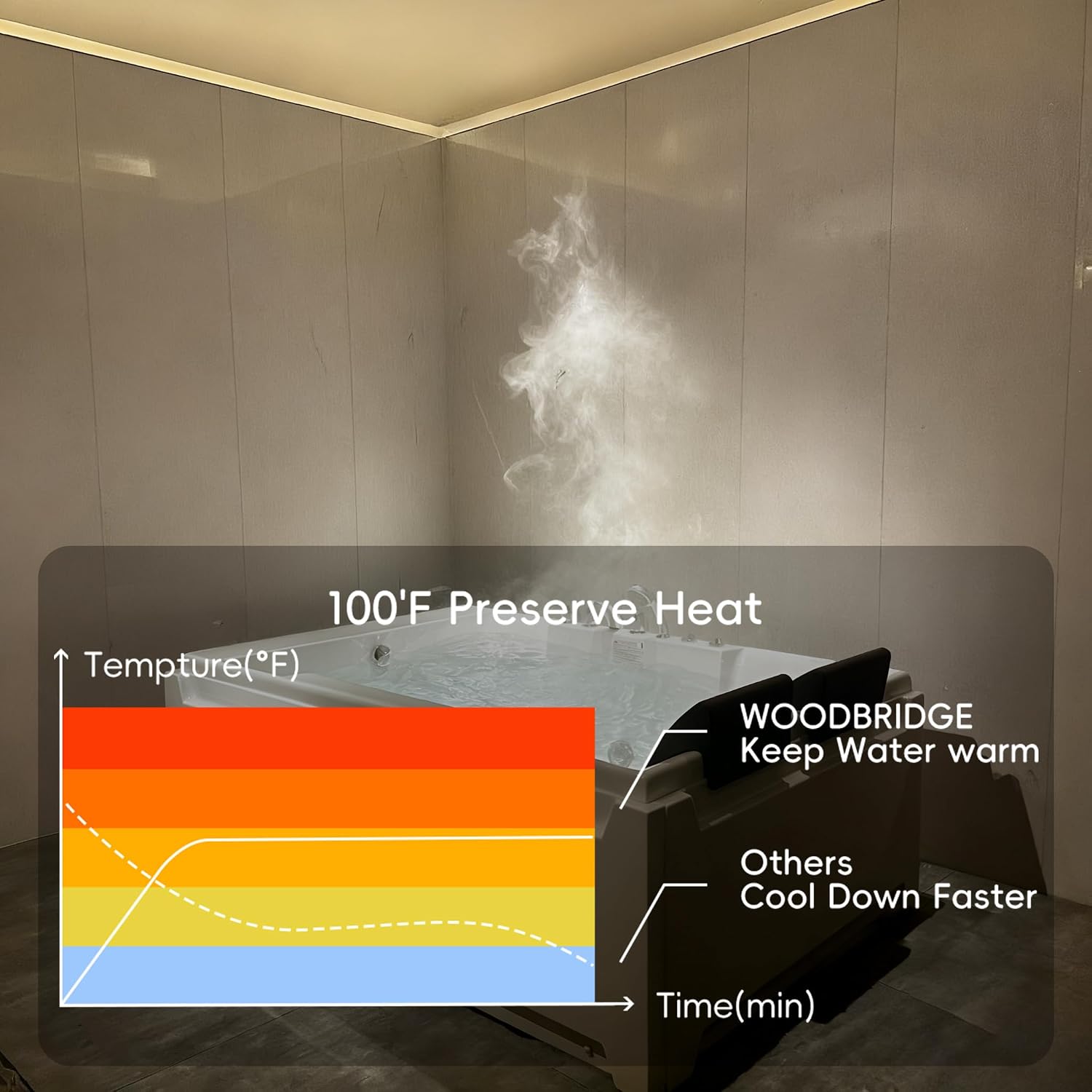 72'x48' Acrylic Jetted Tubs with 8 Whirlpool Nozzles, 2 Person Massage Whirlpool Bathtub with Pillows, 3 Sided Apron Design, Hydro Massage, Color-Changing LED Lights Chromatherapy, Left Drain