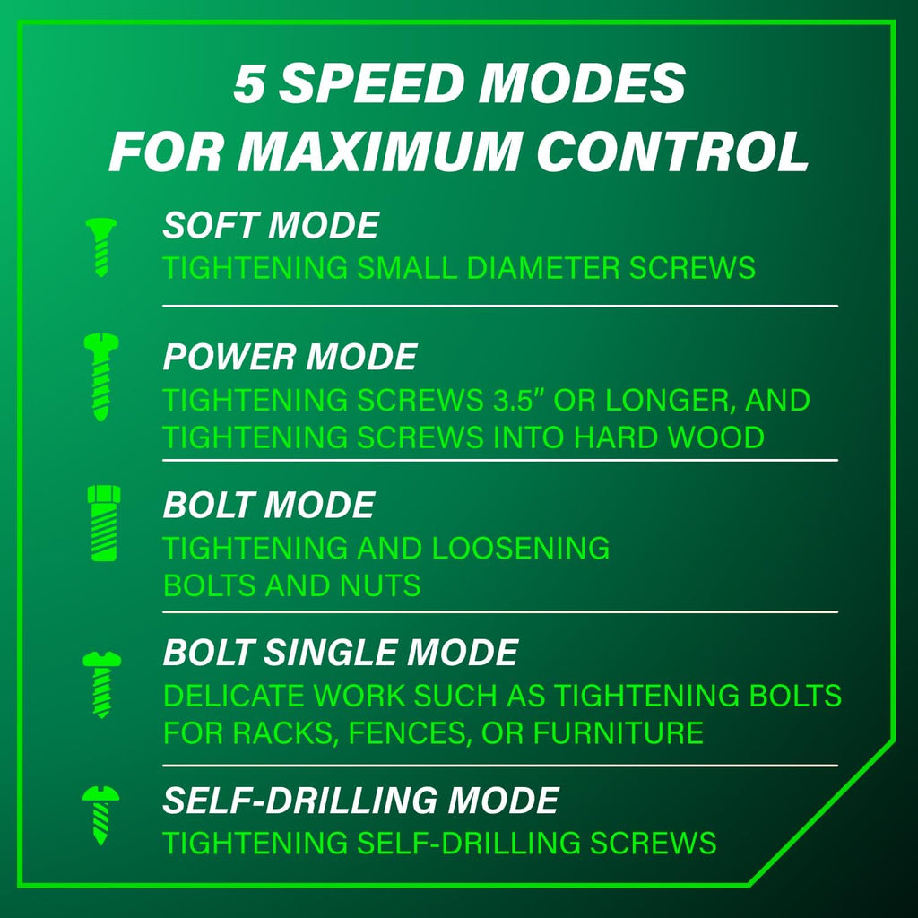 Metabo HPT 36V MultiVolt™ Cordless Triple Hammer BOLT Impact Driver Kit, High Torque Impact Driver with Case, 2 MultiVolt Batteries, 1/4-Inch Chuck, Compact Lightweight Power Tool, WH36DC