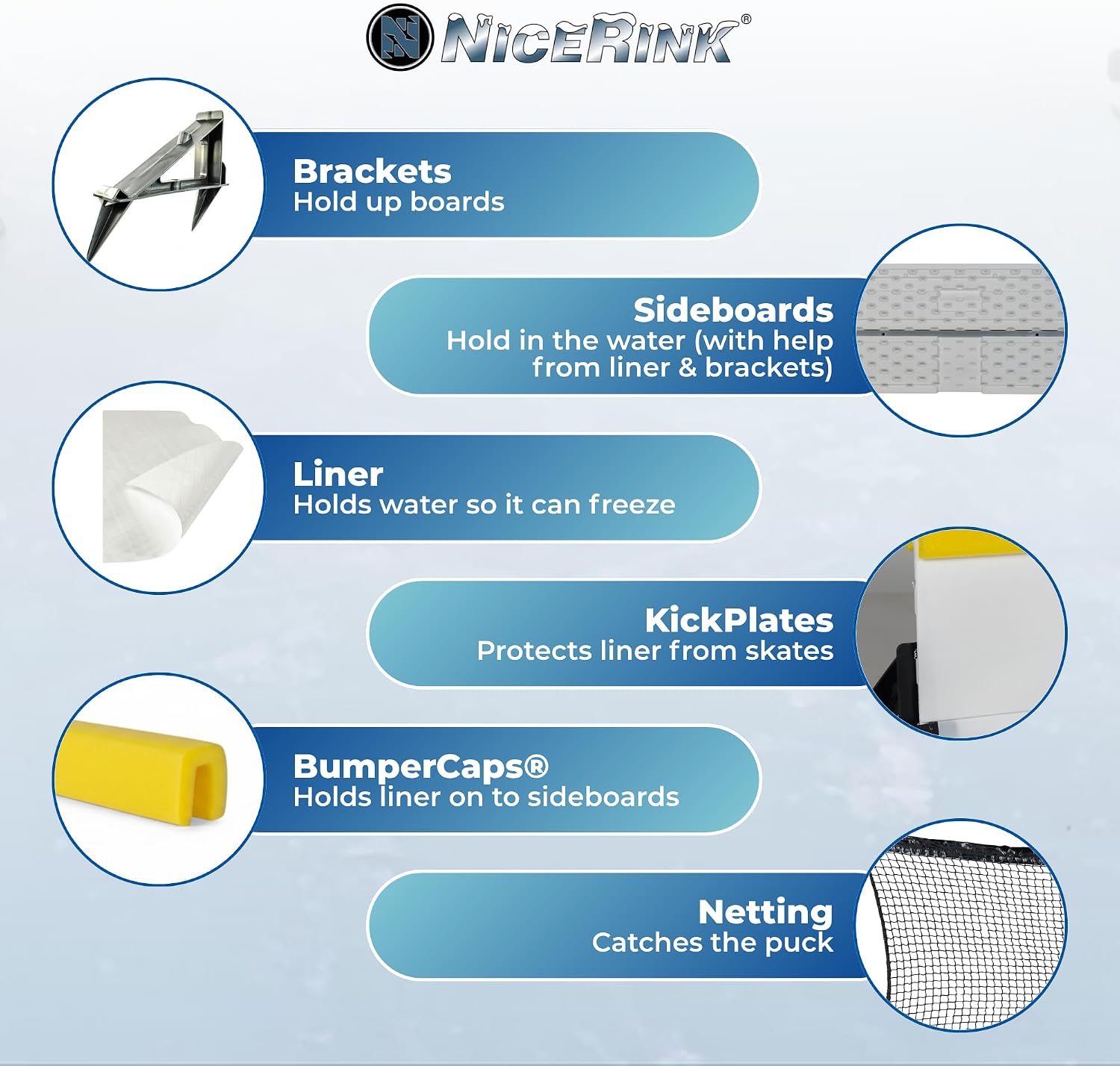 Backyard Ice Rink Accessories - Brackets, Boards, Kick Plates, Bumper Caps, and Netting - Made in USA and Canada Build Repair and Upgrade DIY Hockey and Skating Rinks