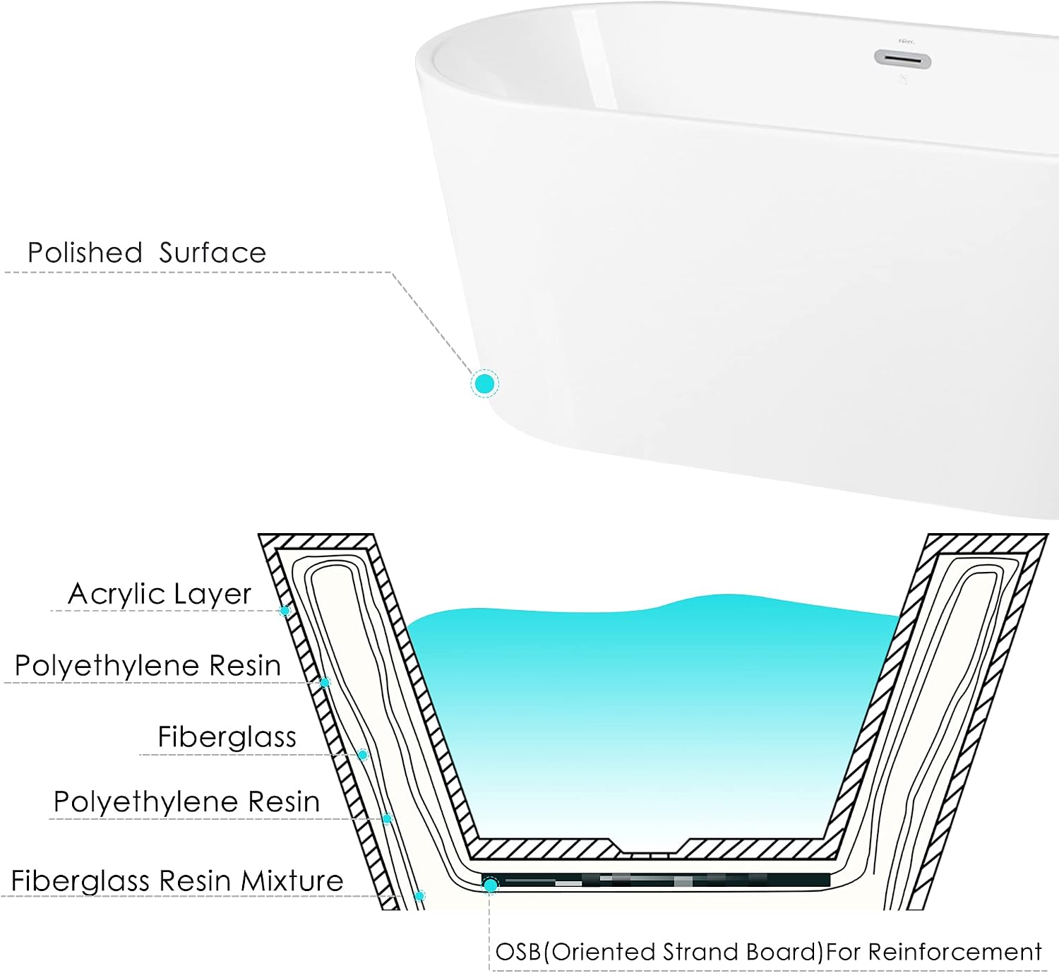 FerdY Acrylic Freestanding Bathtub, Ergonomic Lightweight Classic Oval Soaking Bathtub with Chrome Drain, Classic Slotted Overflow, Modern White 59'