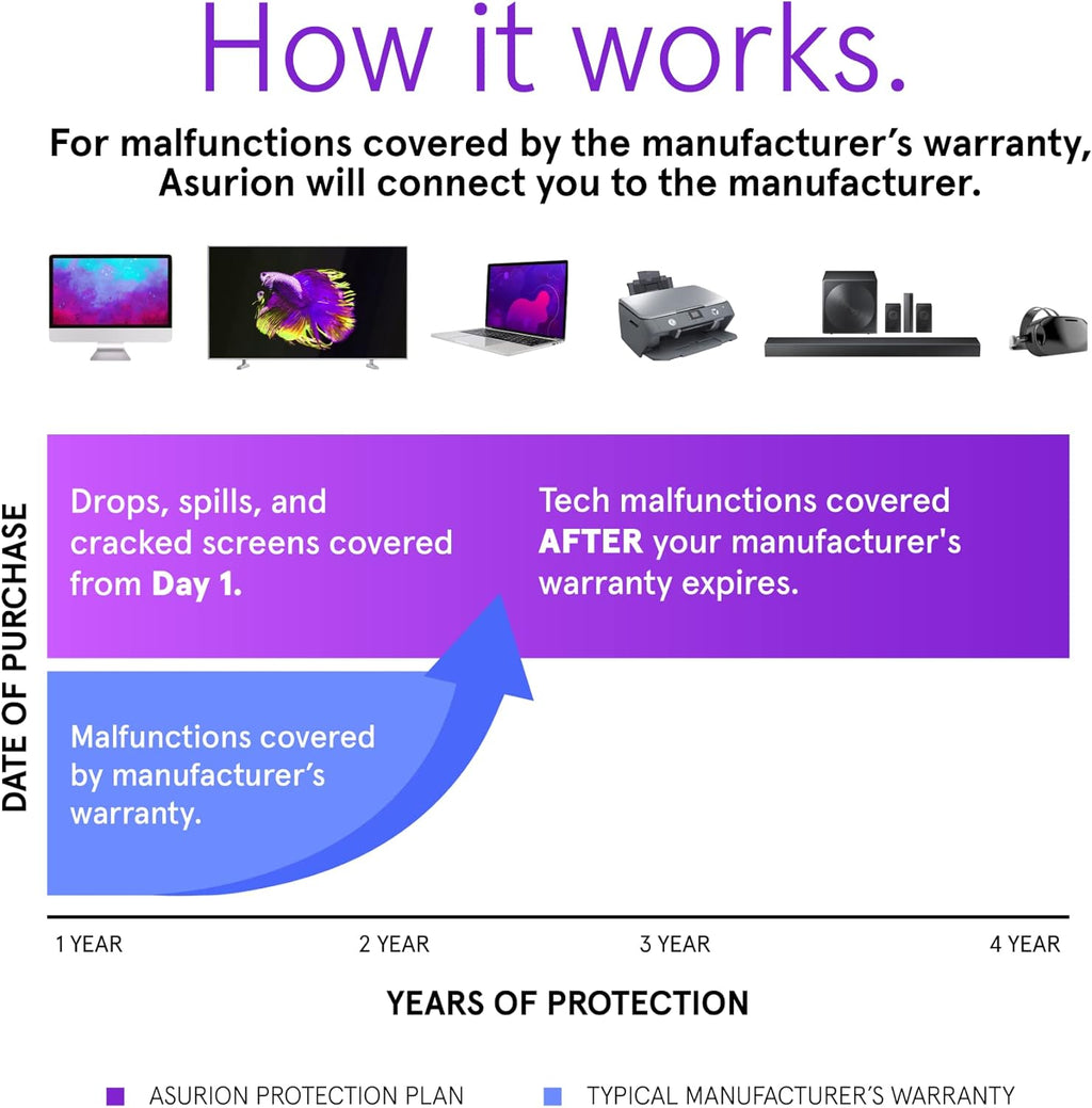 ASURION 4 Year Laptop Protection Plan ($500 - $599.99)