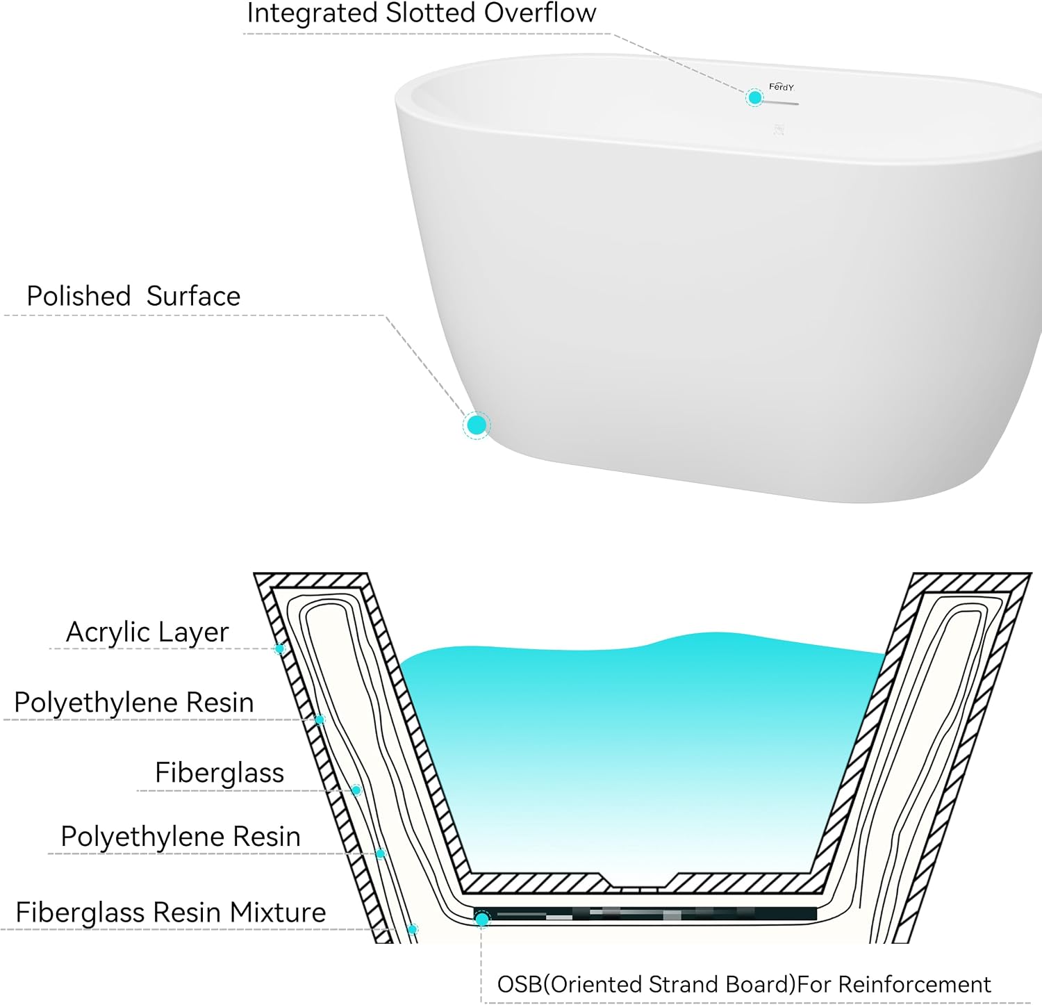 FerdY 47' Acrylic Freestanding Bathtub, Contemporary Soaking tub with Brushed Nickel Drain & Overflow, cUPC Certified, Elegant Oval Shape, Bali