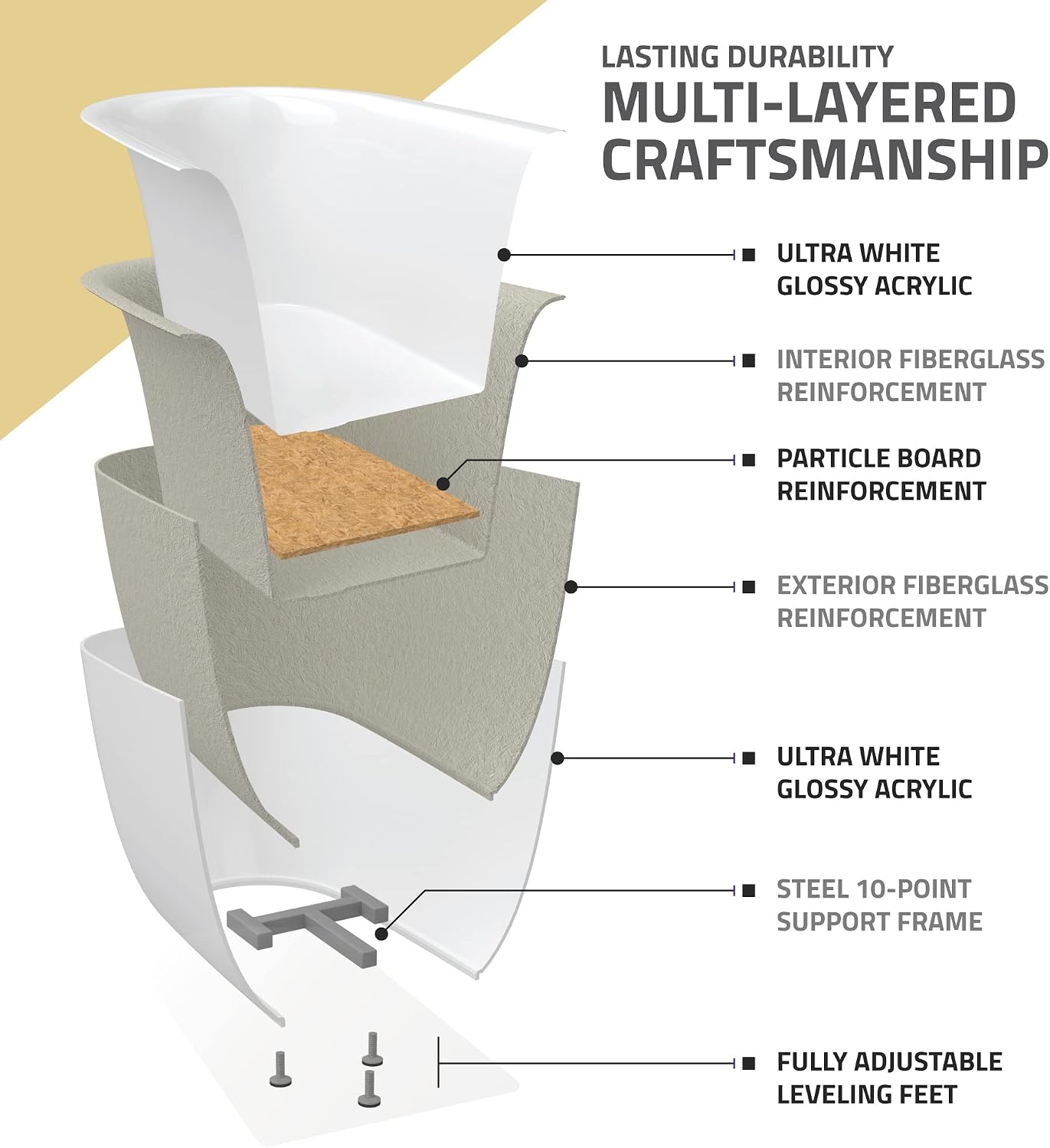 ANZZI Freestanding Acrylic Glossy White Deep Soaker Tub - 59' x 29' x 22' - 79 Gallons - Pre-plumbed, Overflow & Drain Included