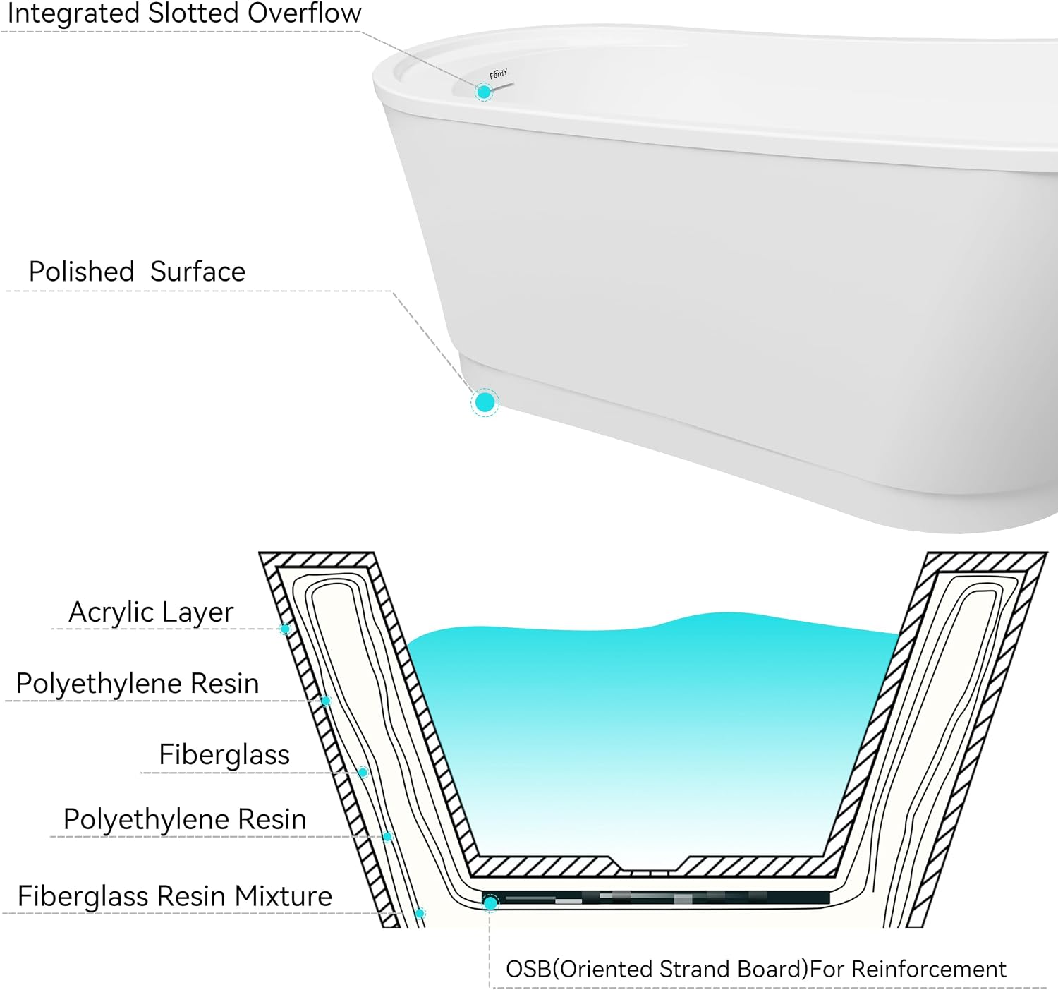 FerdY Langkawi 67' Acrylic Freestanding Bathtub, White Modern Stand Alone Soaking Bathtub, cUPC Certified, Brushed Nickel Drain and Minimalist Linear Design Overflow Included, Easy to Install