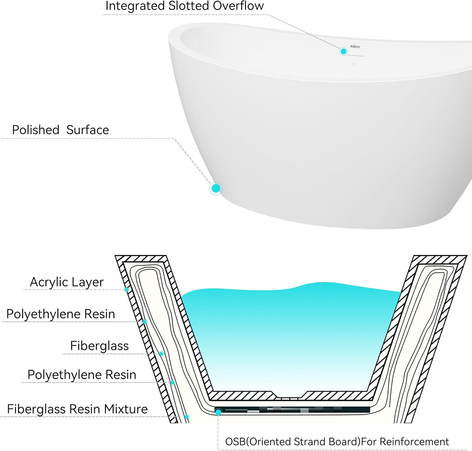 FerdY Naha 59' Acrylic Freestanding Bathtub, Curve Edge Freestanding Soaking Bathtub, Glossy White, cUPC Certified, Brushed Nickel Drain & Minimalist Linear Design Overflow Included, 02588