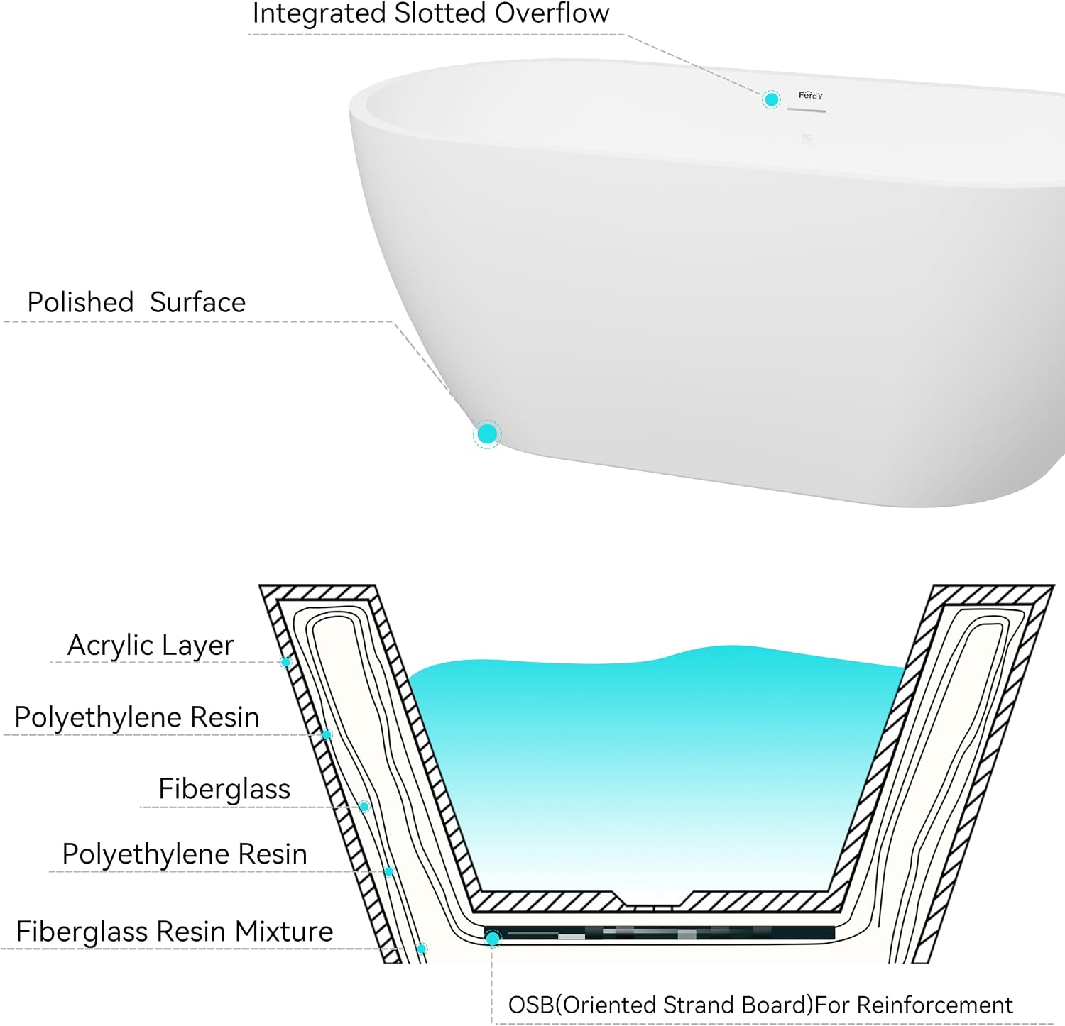 FerdY Nauru 59' Acrylic Freestanding Bathtub, Gracefully Shaped Freestanding Soaking Bathtub with Brushed Nickel Drain & Back Scrubber for Shower,Long Handled Loofah on a Stick, Body Brush