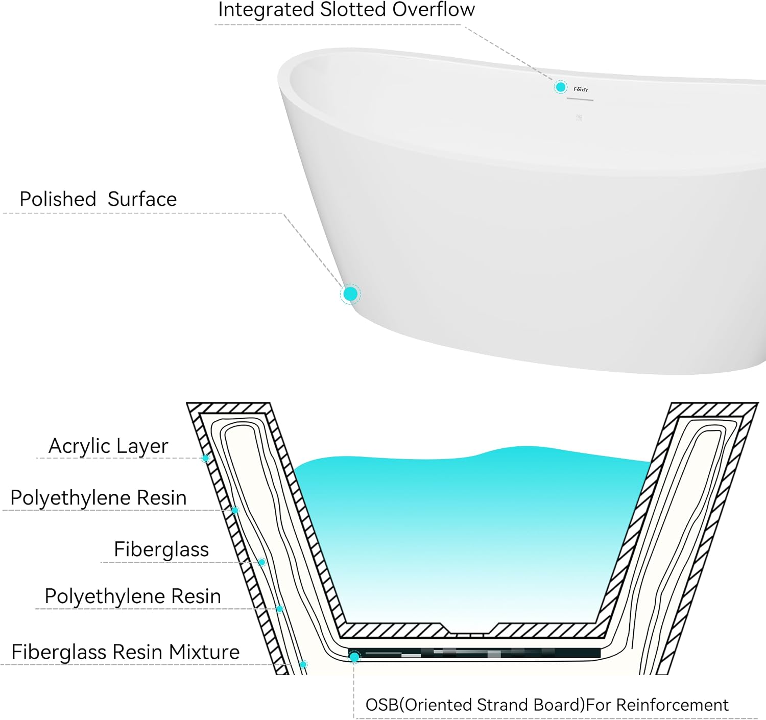 FerdY Naha Elite 59' Acrylic Freestanding Bathtub, Curve Edge Freestanding Soaking Bathtub, Glossy White, cUPC Certified, Brushed Nickel Drain & Minimalist Linear Design Overflow Included, 02588