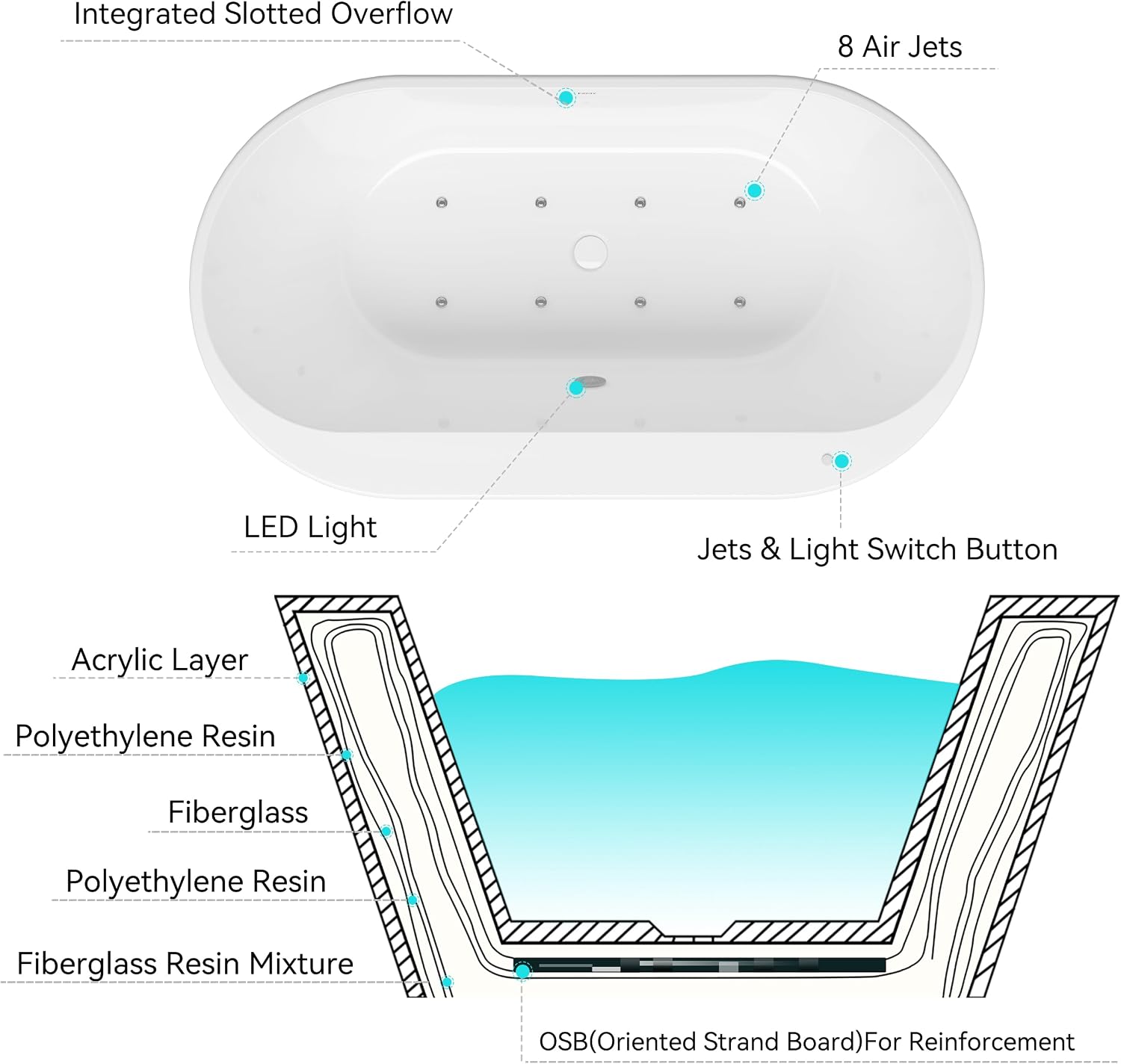 FerdY 59' Acrylic Freestanding Whirlpool Bathtub with LED Light, 8 Air & Water Jets, Contemporary Soaking tub with White Drain, Elegant Oval Shape, cUPC Certified, Mauritius