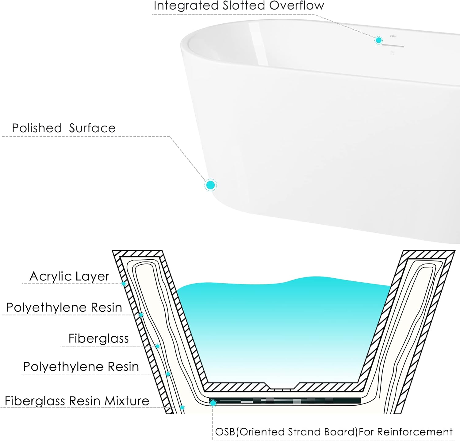 FerdY Luzon 55' Acrylic Freestanding Bathtub, Ergonomic Lightweight Classic Oval Soaking Bathtub with Brushed Nickel Drain & Bath Pillow for Bathtub,Thick Tub Pillows, Breathable 4D Air Mesh