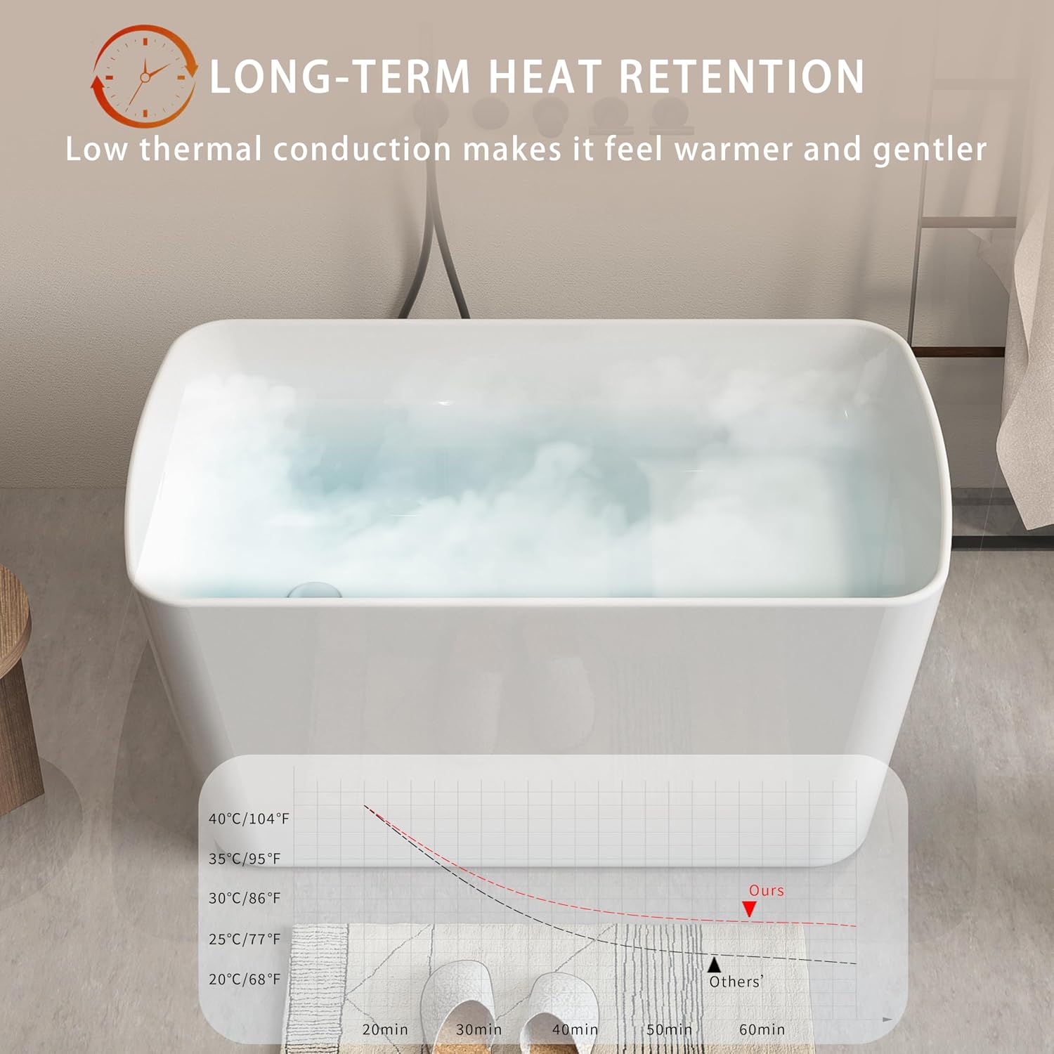 Acrylic Freestanding Bathtub - 49 Inch Square Japanese Soaking Tub with Seat, Chrome Pop-Up Drain, Overflow - cUPC Certified, Glossy White