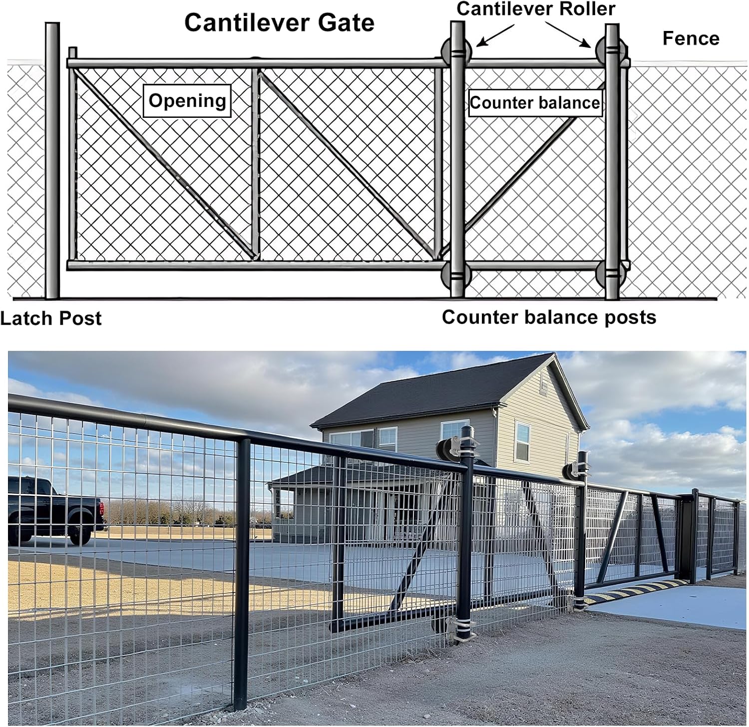Sliding Gate Rollers, Nylon Cantilever Rolling Hardware for 4' Square Post x 2' Chain Link Fence Gate Frame - Pack of 4