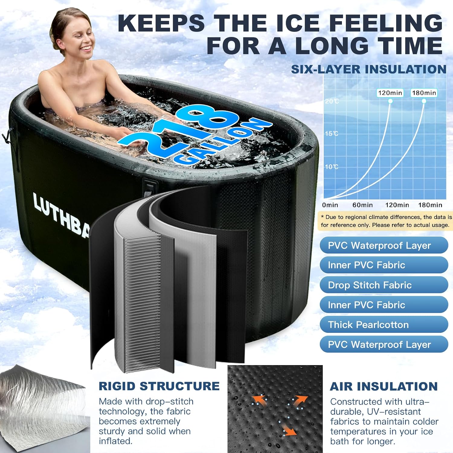 Cold Plunge | Upgraded 218 Gallon Inflatable Ice Freestanding Bathtub with 5 Layers Durable Design | Portable Cold Water Bath for Athletes' Recovery | Ice Bath for Outdoor and Camping | Black