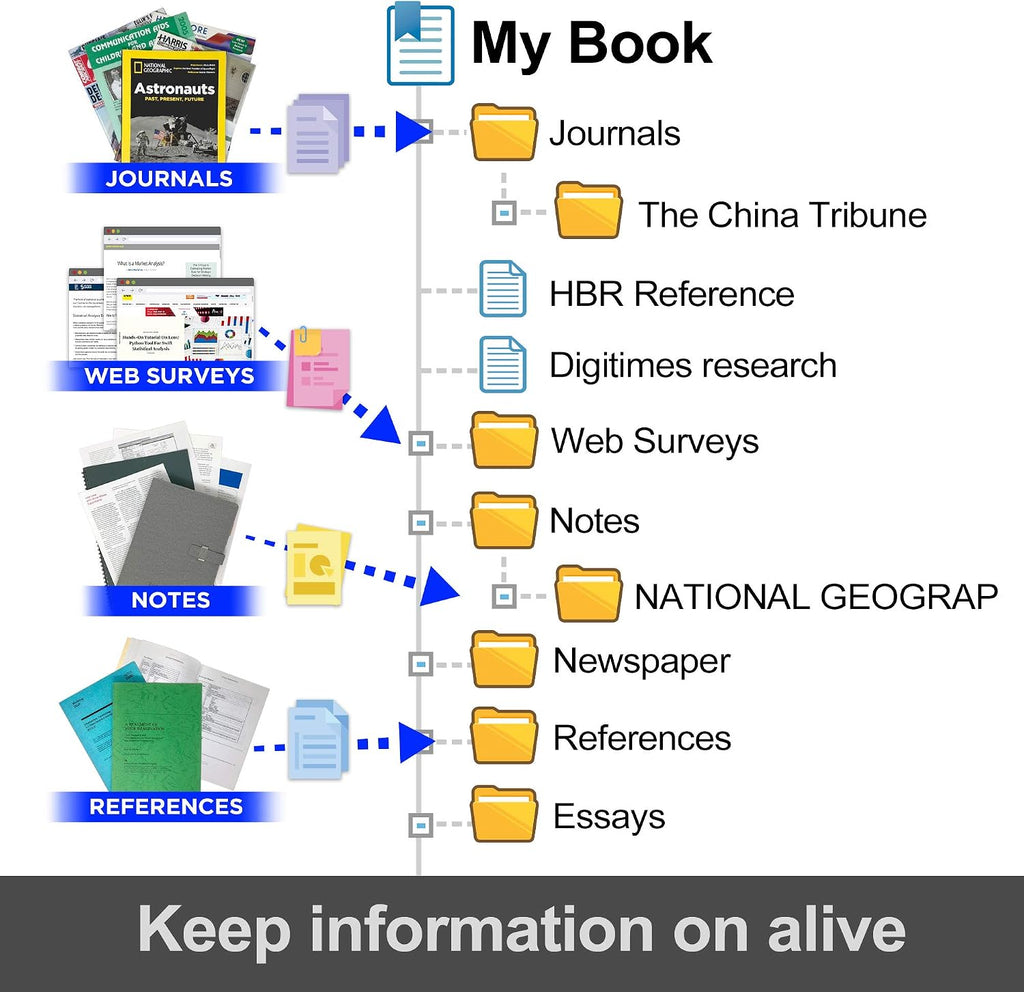 Plustek OpticBook 4900 Scanner with Bookmaker - Simplify scanning and Make Your Paper/Document Digitized & Organized with Software to Archive, Look up and Share Files.