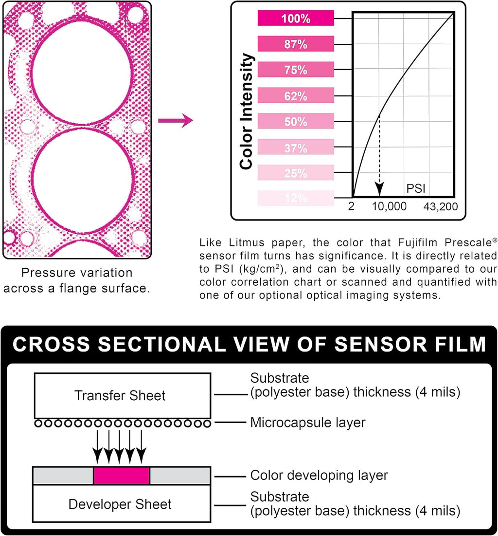 Fujifilm Prescale Ultra Low LLLW (3LW) - Surface Pressure Mapping; Pressure Indicating Film; Tactile Sensor - Pressure Range 28-85 PSI; 1 ft. x 10.6 in. Section - Best Practices Guide Included