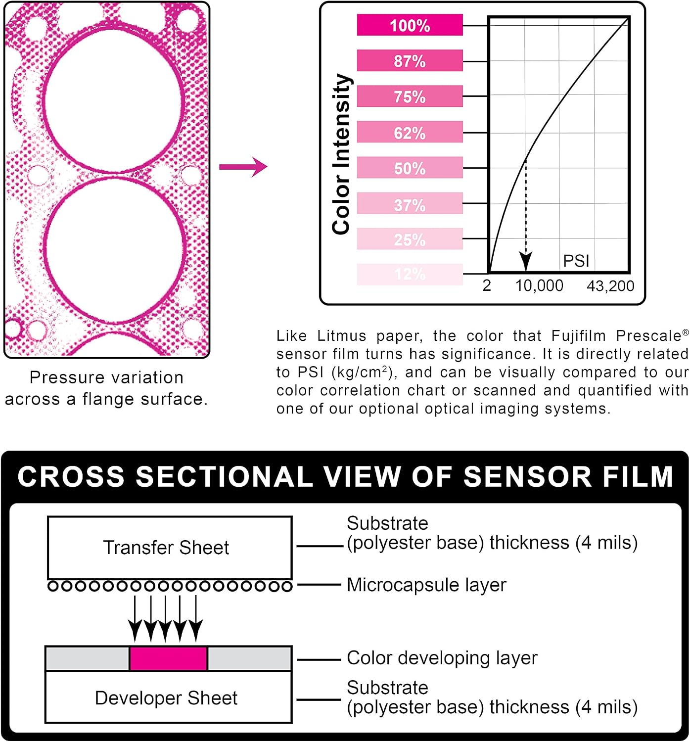 Fujifilm Prescale Ultra Low LLLW (3LW) - Surface Pressure Mapping; Pressure Indicating Film; Tactile Sensor - Pressure Range 28-85 PSI; 1 ft. x 10.6 in. Section - Best Practices Guide Included