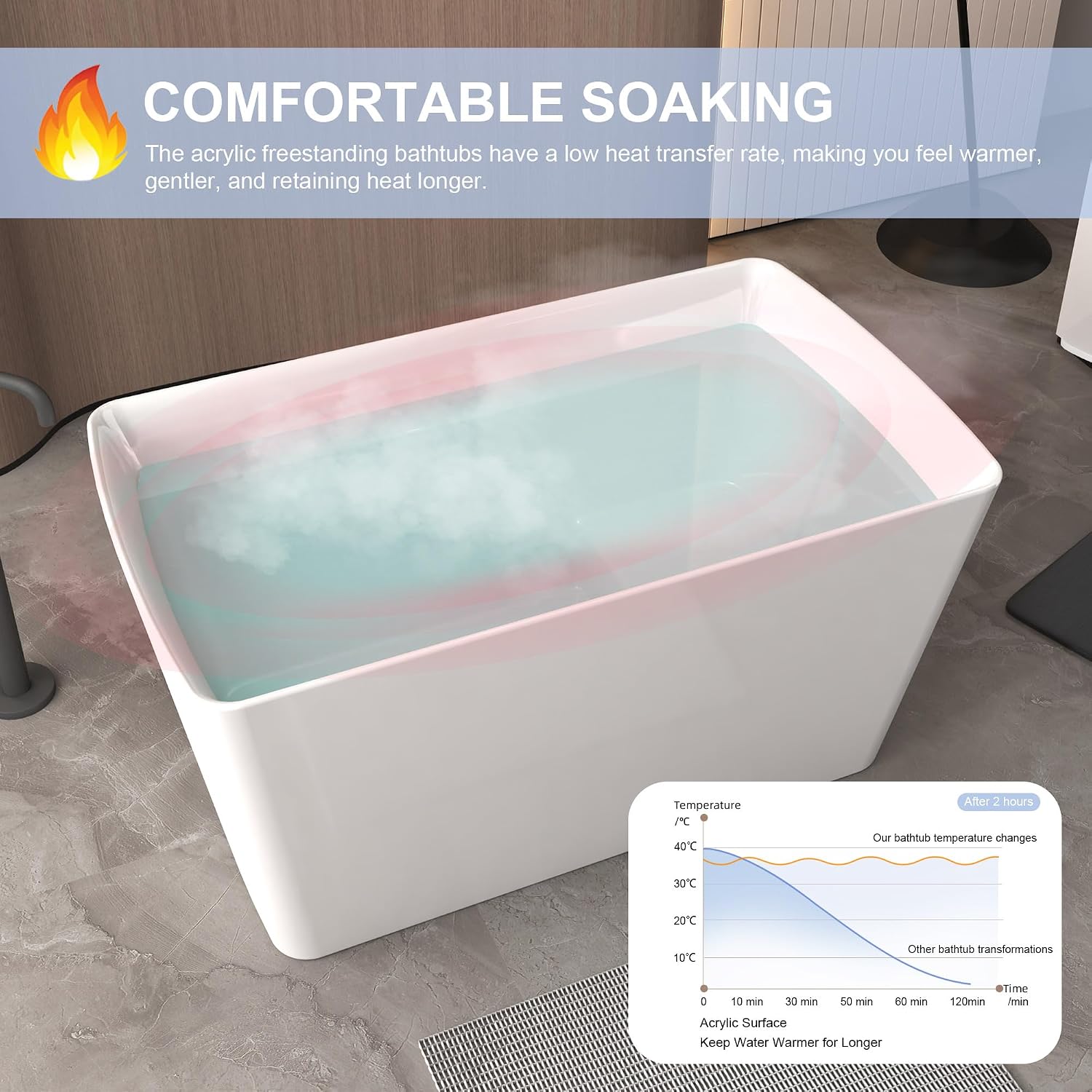 47' Acrylic Freestanding Bathtub, Square Shaped Japanese Soaking Tub with Seat Design, Stand Alone Tubs W/Pop-UP Chrome Drain, Slotted Overflow, cUPC Certified, Glossy White