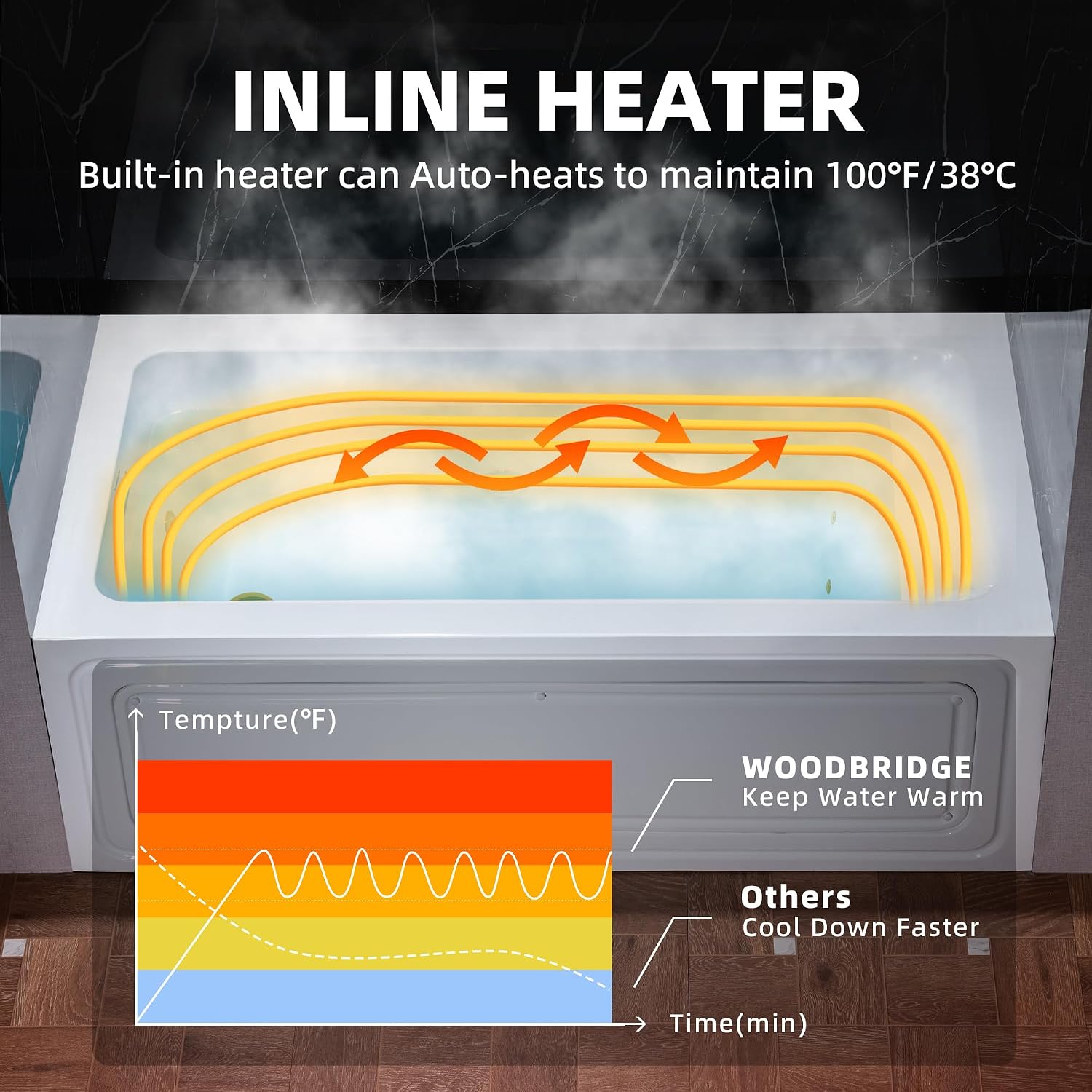 WOODBRIDGE 60' x 30' Alcove Acrylic Rectangular Whirlpool Heated Jetted Tub in White with Left Drain, Brushed Gold Finish Trim and Drain Kit Included, BS428-L-BG03