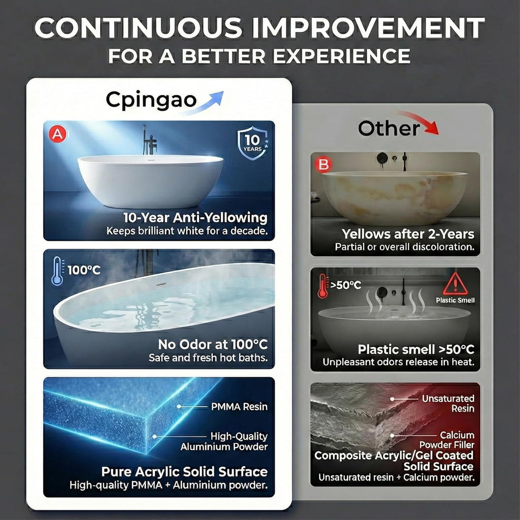 Cpingao 71' Stone Resin Freestanding Bathtub, Contemporary Oval Stand Alone Soaking Tubs, Solid Surface Bathtub with Drain & Integrated Slotted Overflow Matte White 8845-1800